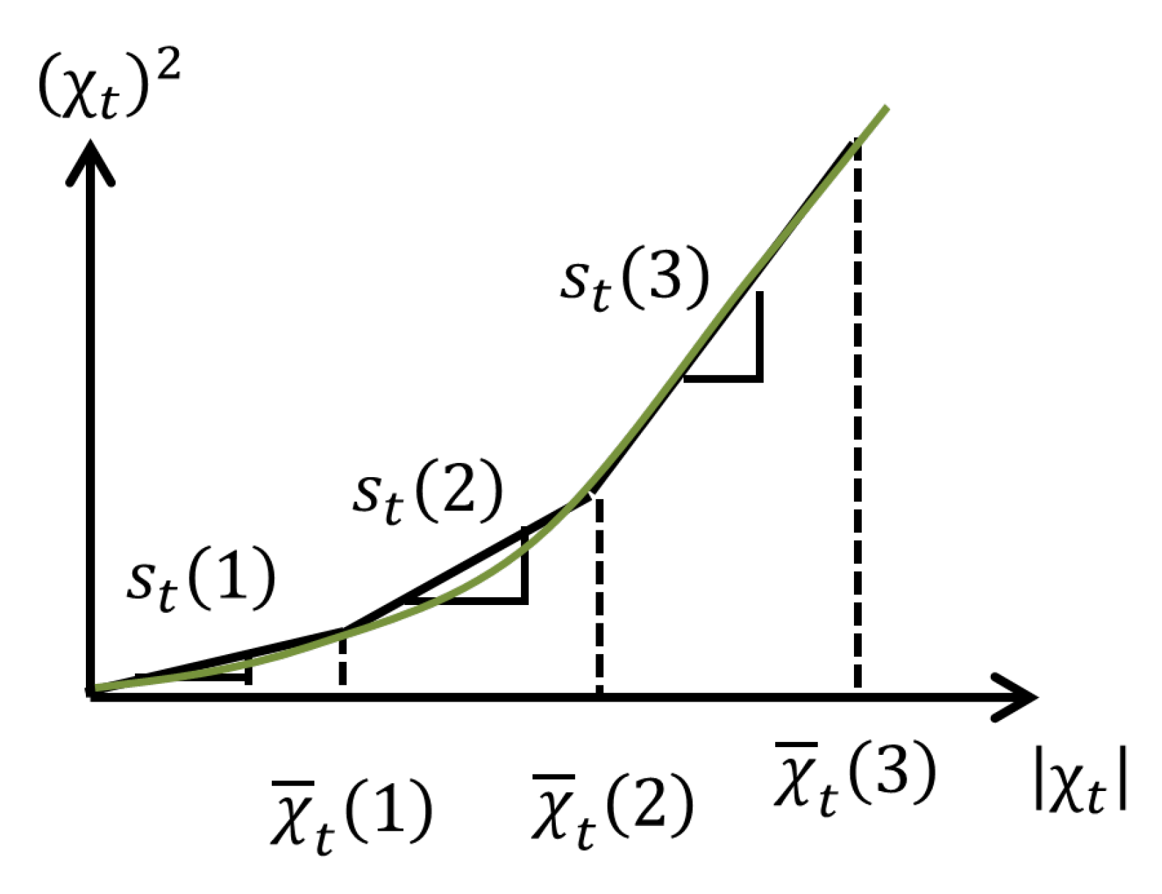 Energies 15 06971 g002 550