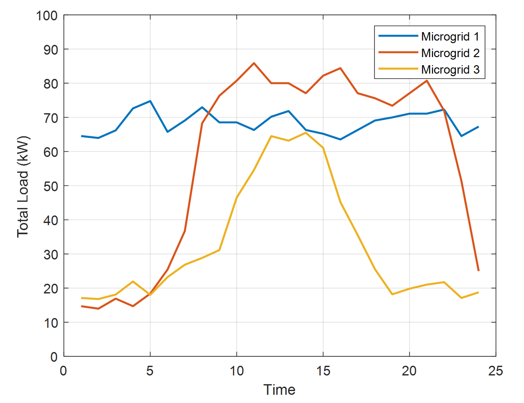 Energies 15 06971 g004 550