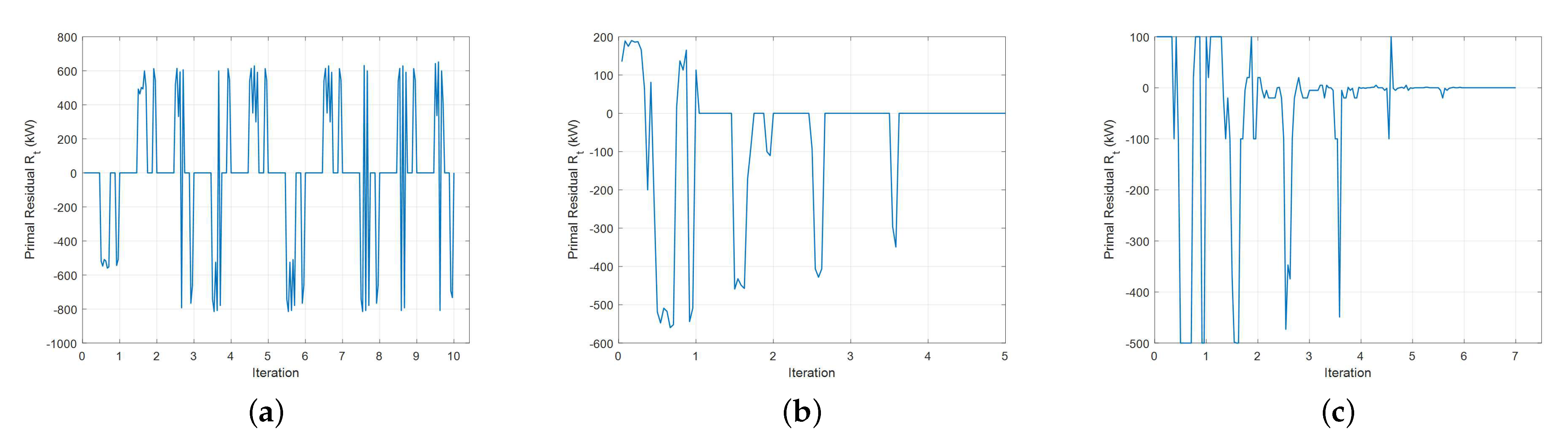 Energies 15 06971 g005 550