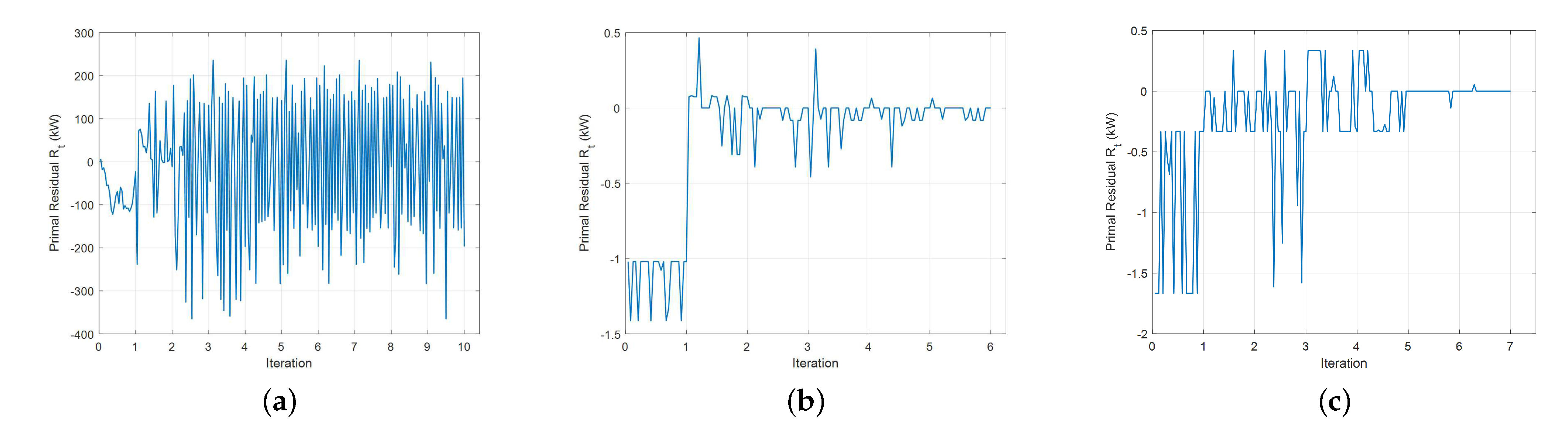 Energies 15 06971 g006 550