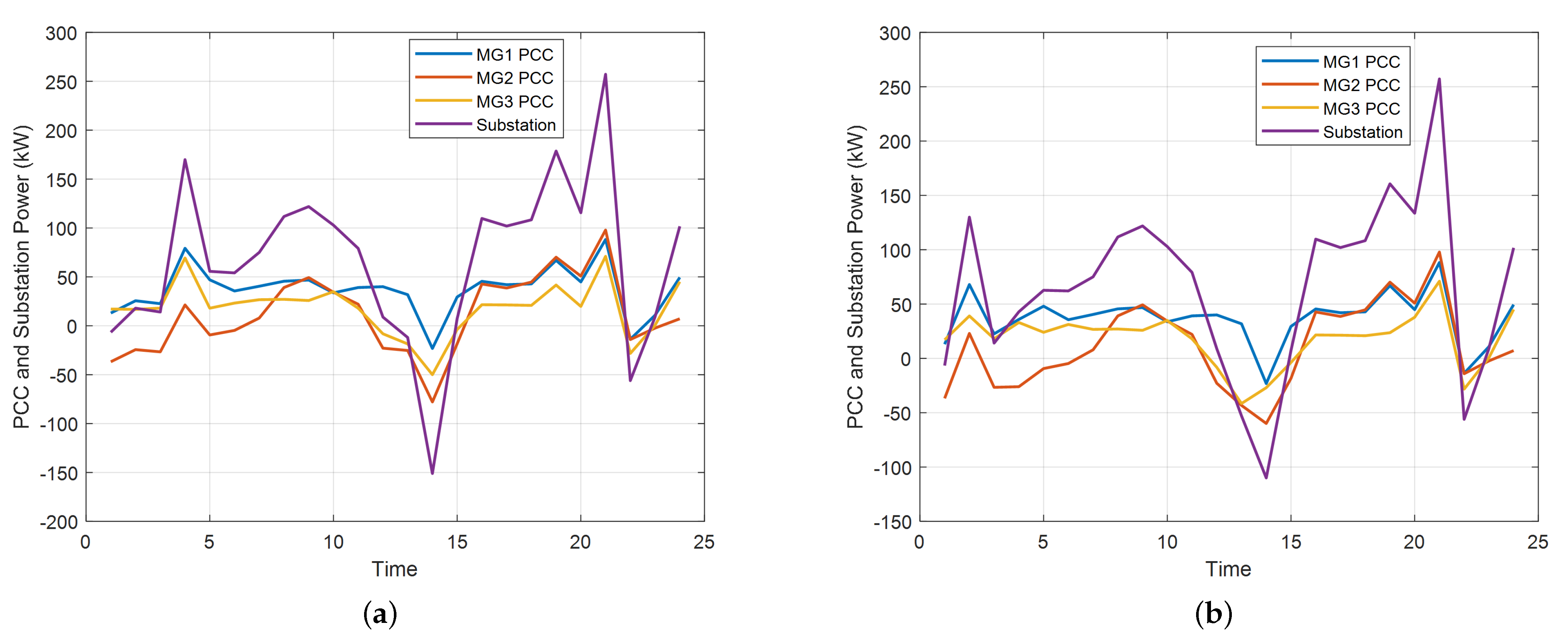 Energies 15 06971 g007 550