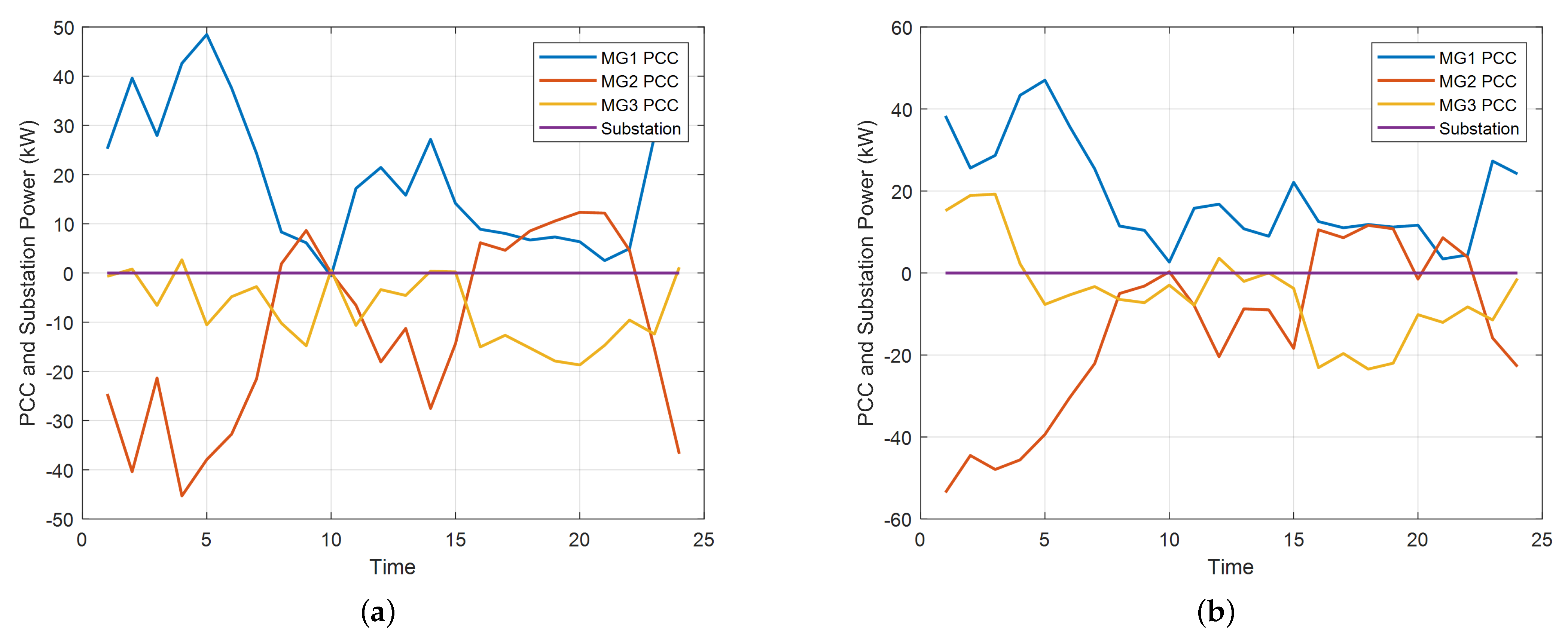 Energies 15 06971 g008 550
