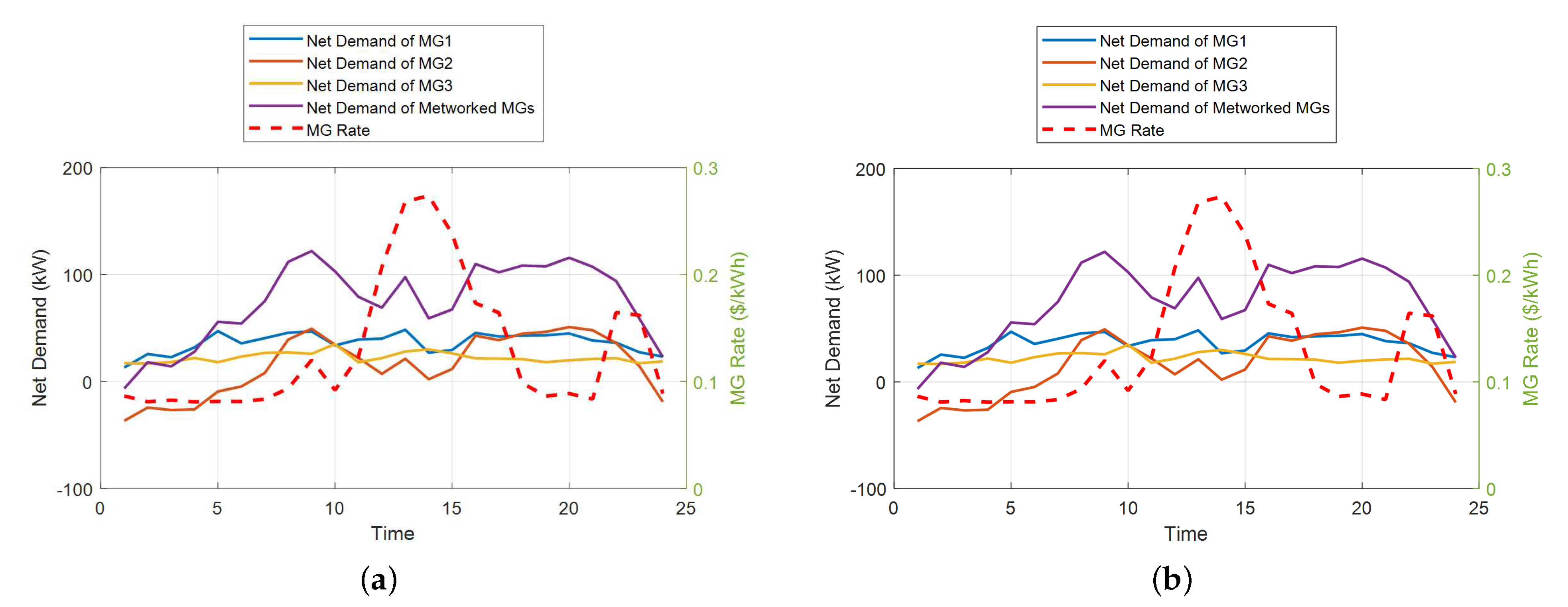 Energies 15 06971 g009 550