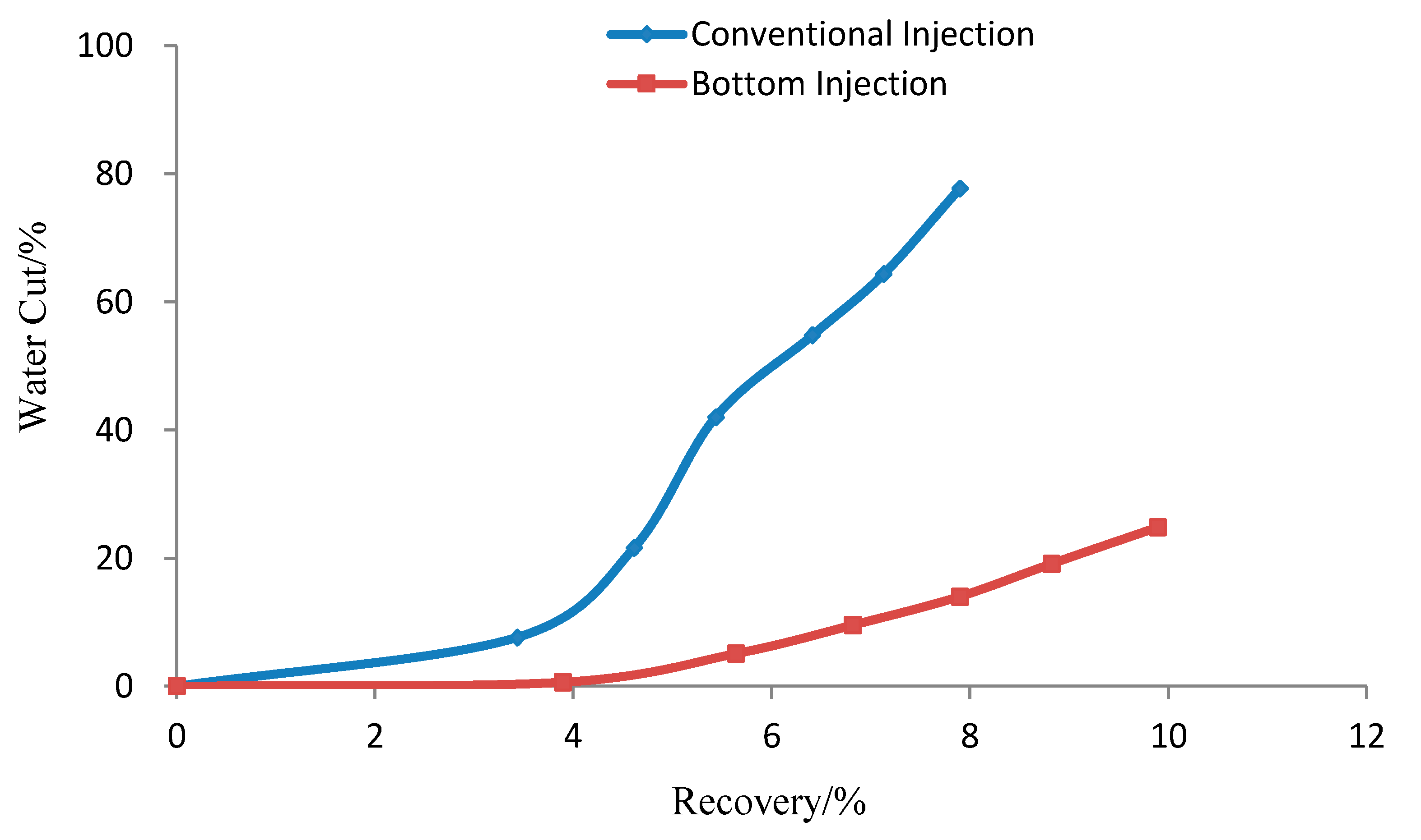 Energies 15 06973 g007 550