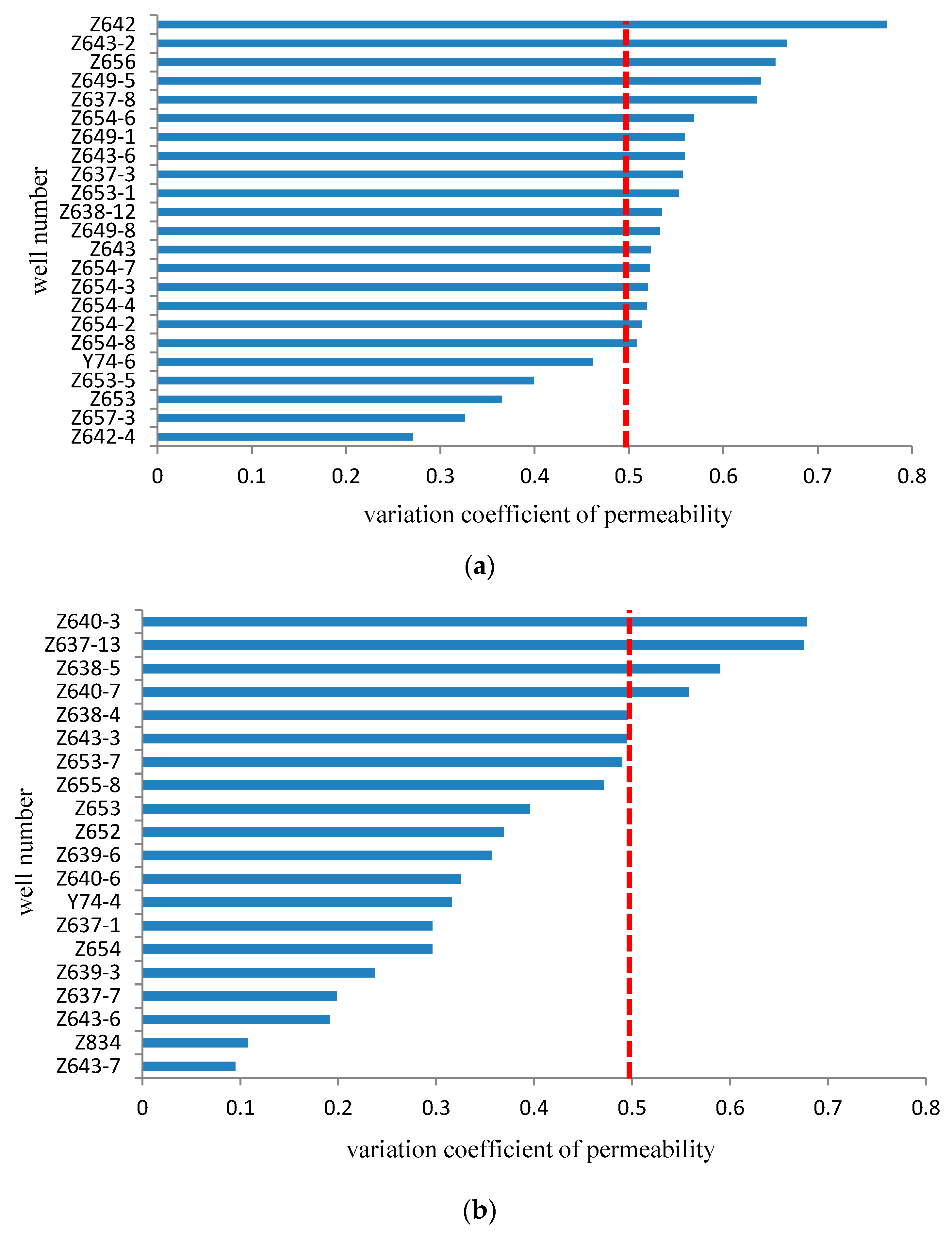 Energies 15 06973 g008 550