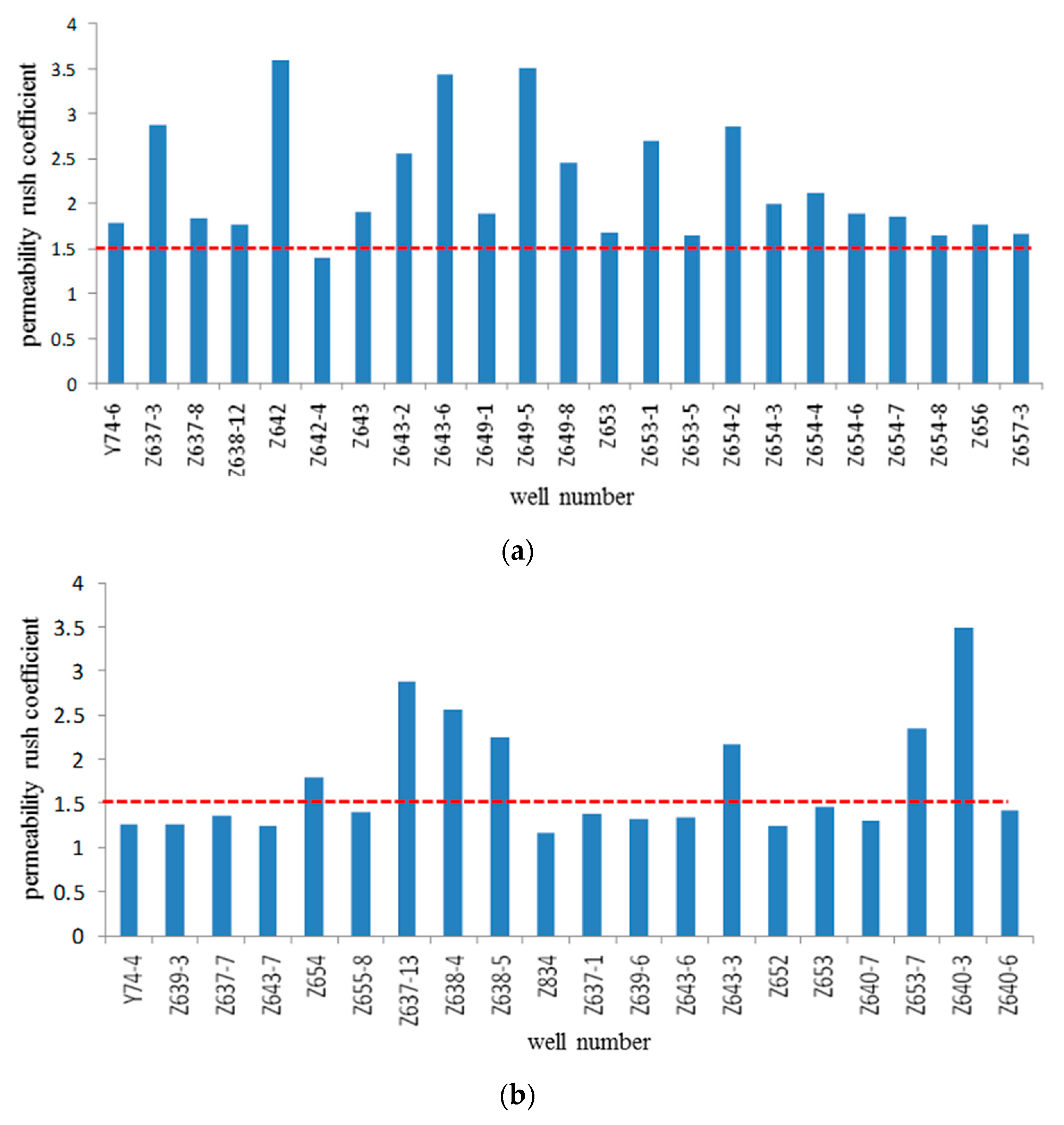 Energies 15 06973 g009 550