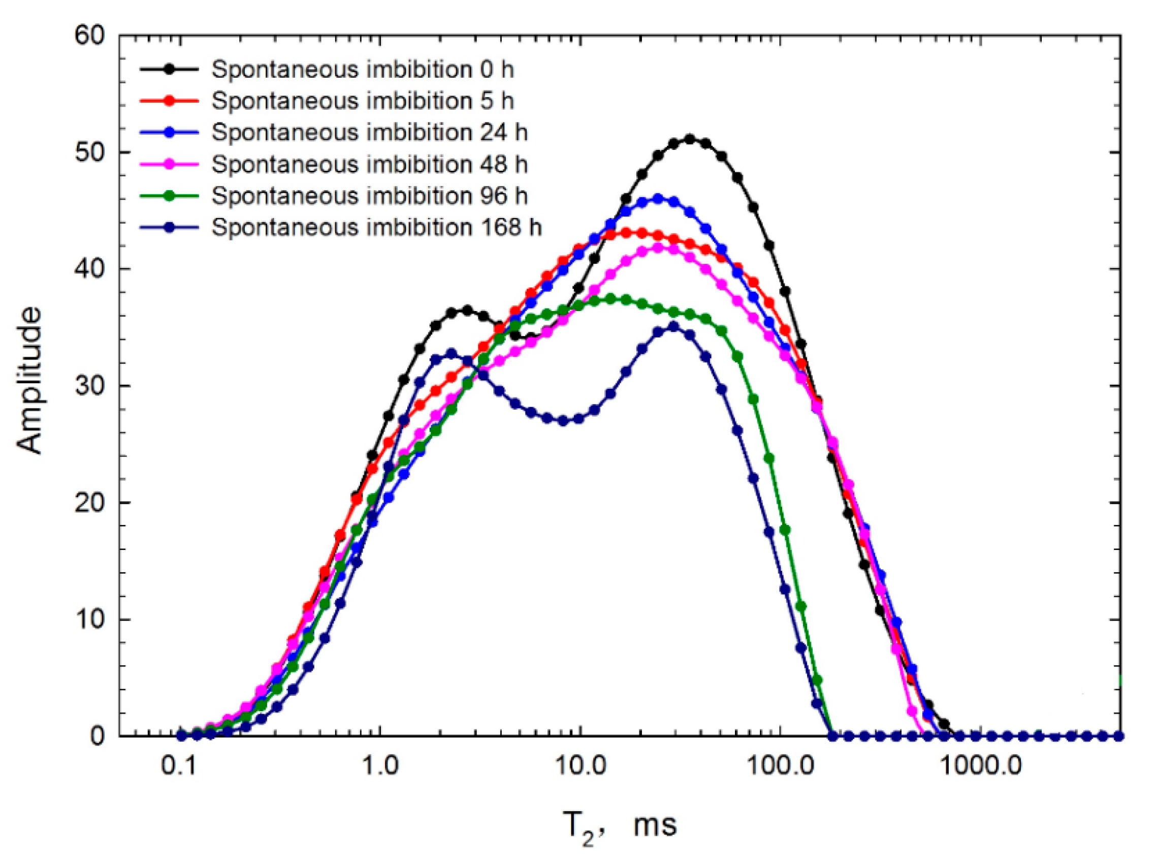 Energies 15 06973 g012 550