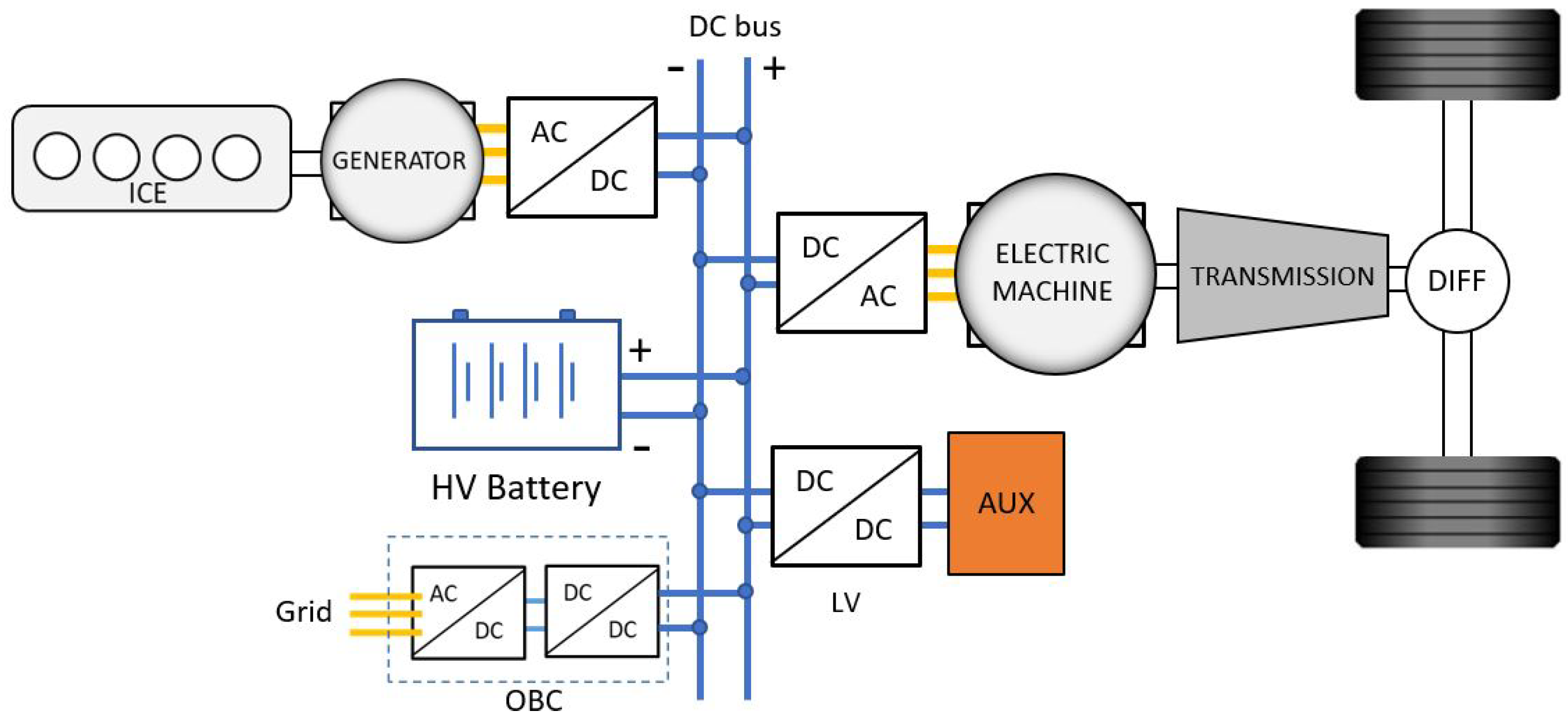 Energies 15 06974 g002 Energies 15 06974 g002
