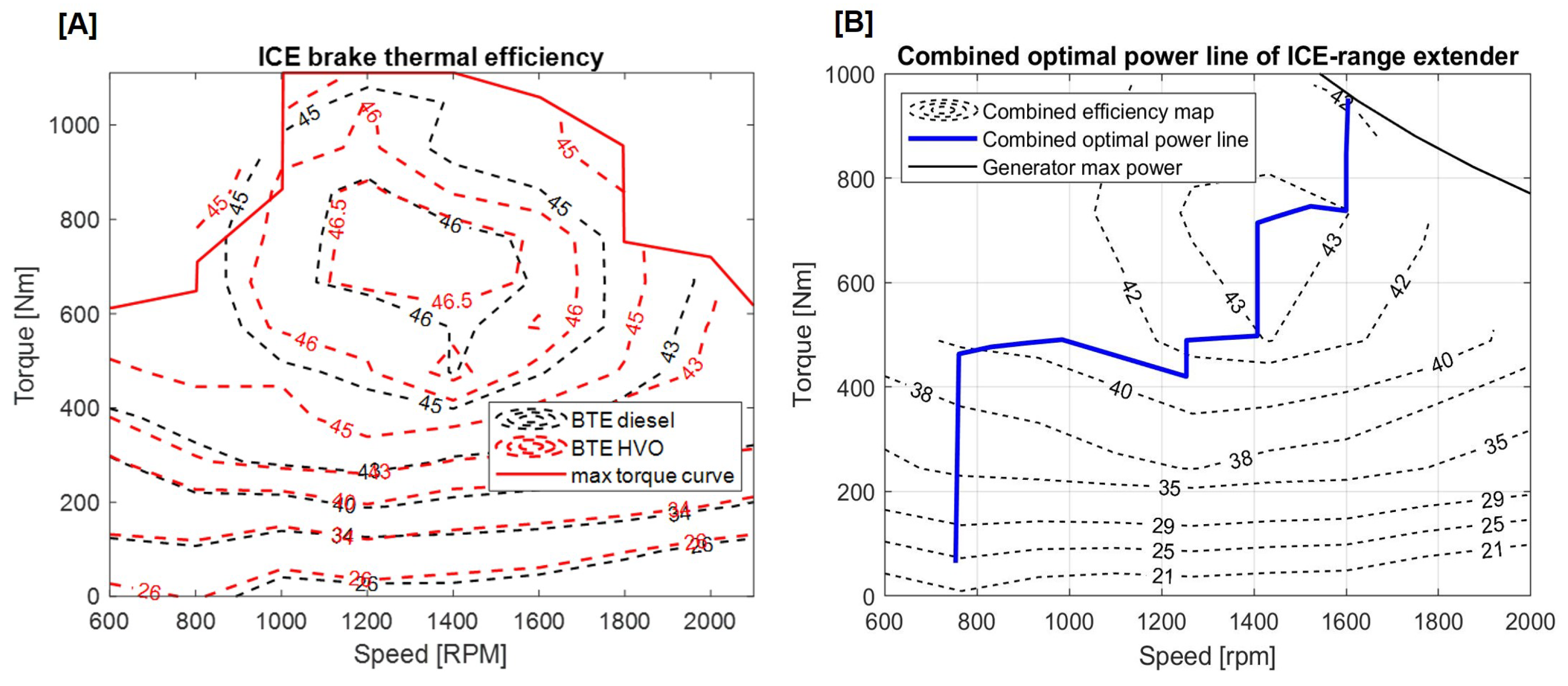 Energies 15 06974 g004 Energies 15 06974 g004