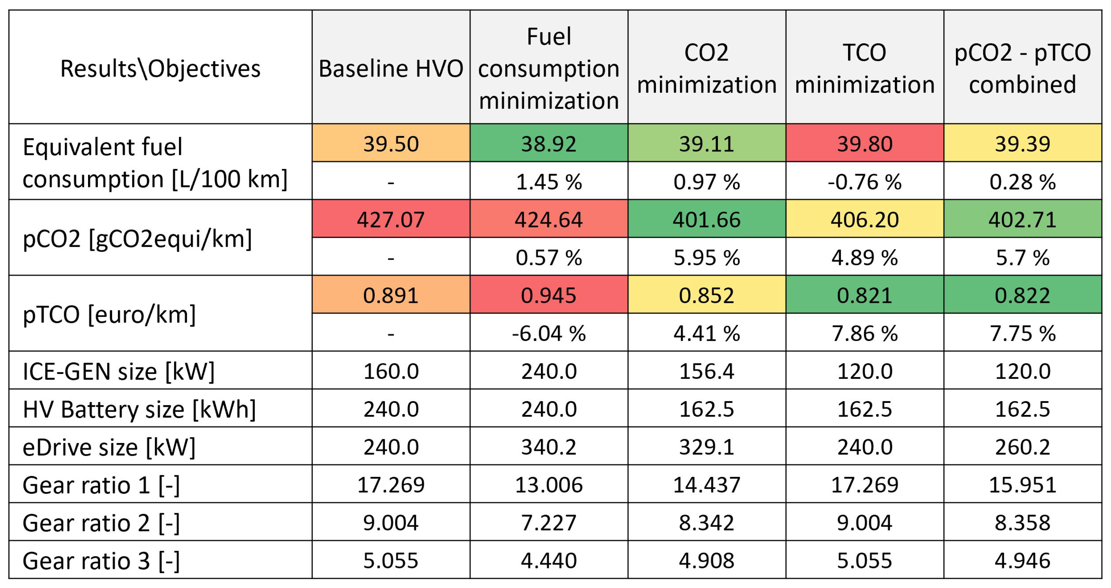 Energies 15 06974 g009 Energies 15 06974 g009