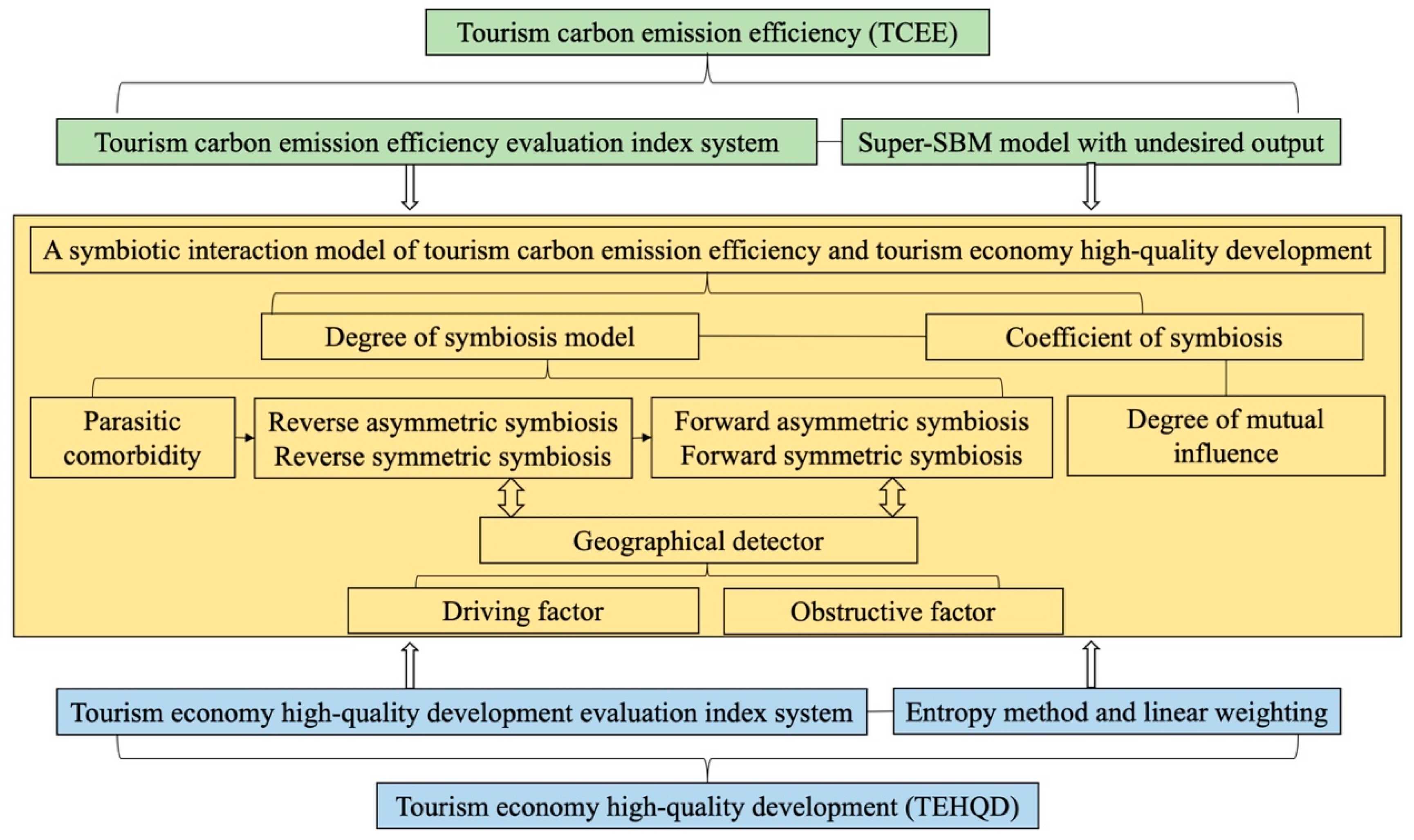 Energies 15 06975 g001 Energies 15 06975 g001