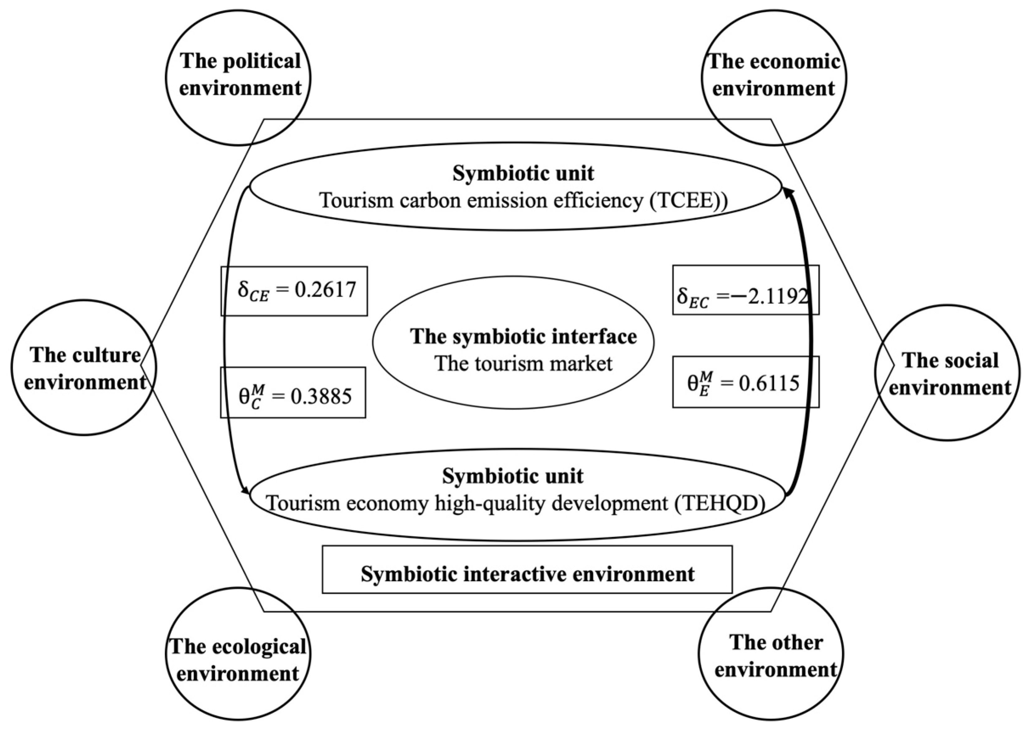 Energies 15 06975 g002 Energies 15 06975 g002