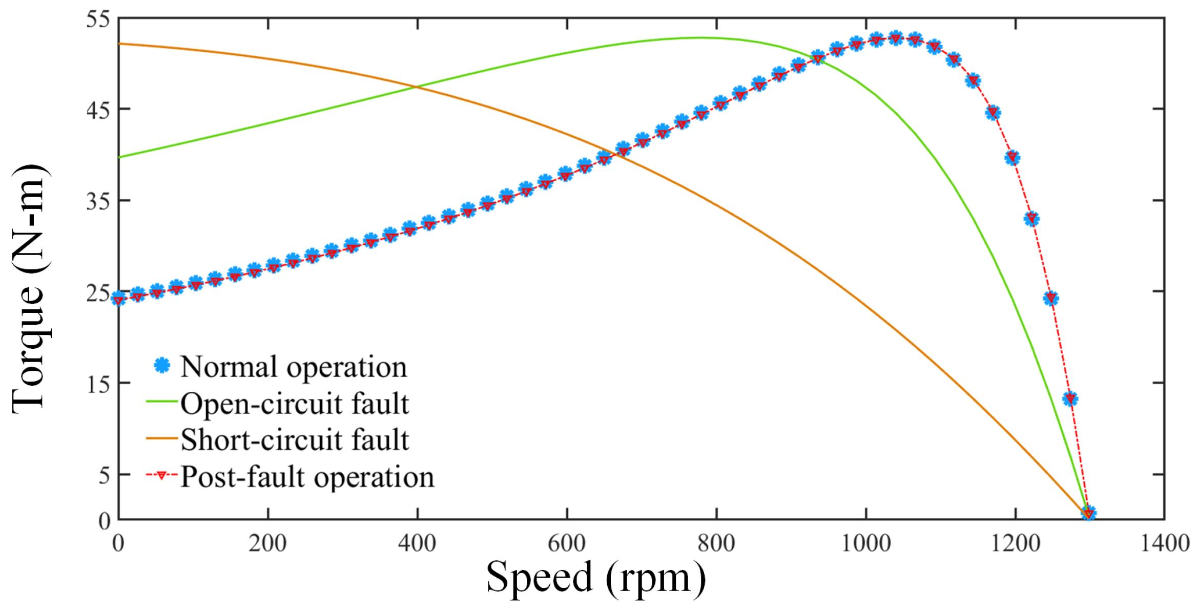 Energies 15 06976 g014