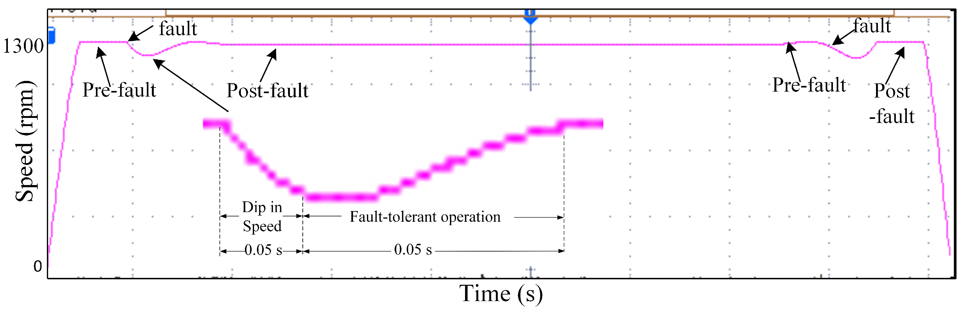 Energies 15 06976 g015