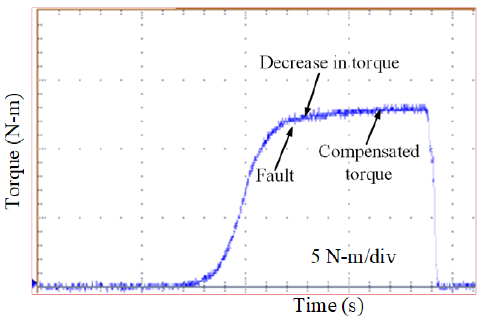 Energies 15 06976 g016