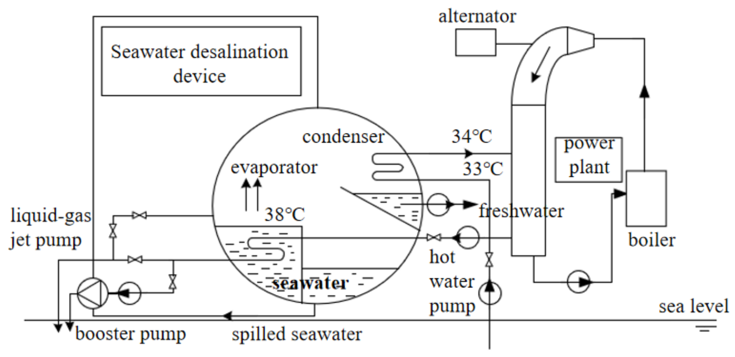 Energies 15 06978 g003 Energies 15 06978 g003