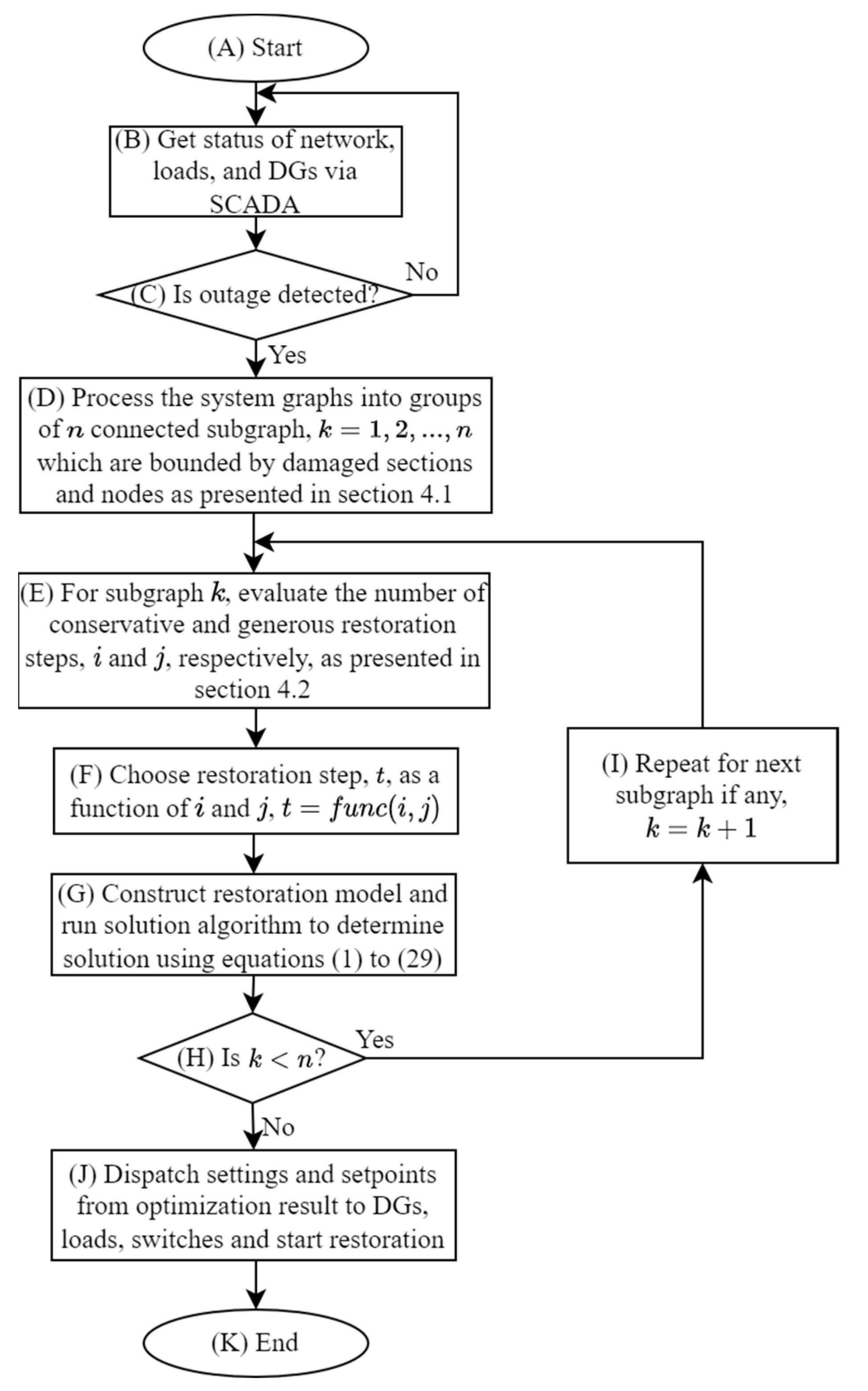 Energies 15 06979 g001 Energies 15 06979 g001