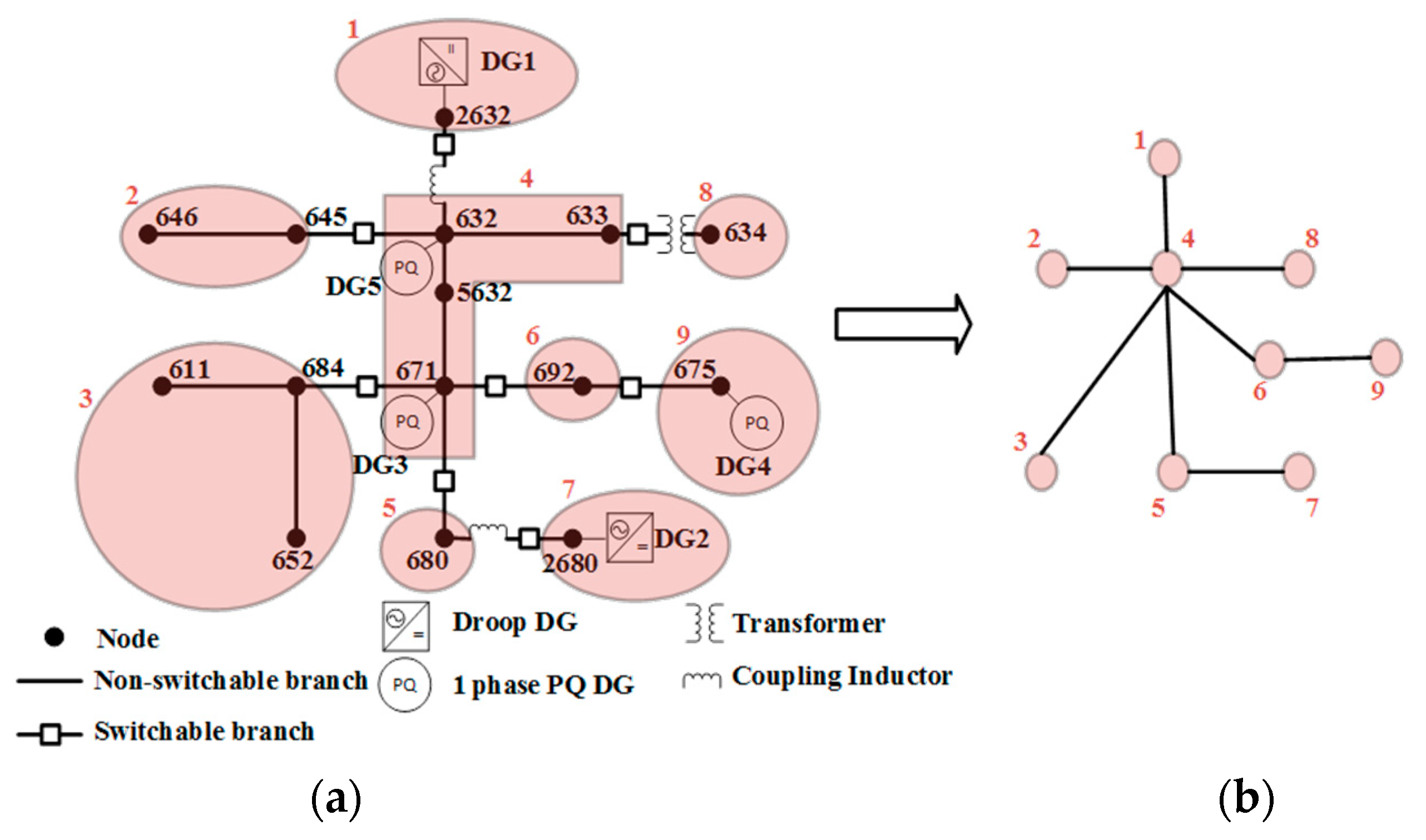 Energies 15 06979 g002 Energies 15 06979 g002