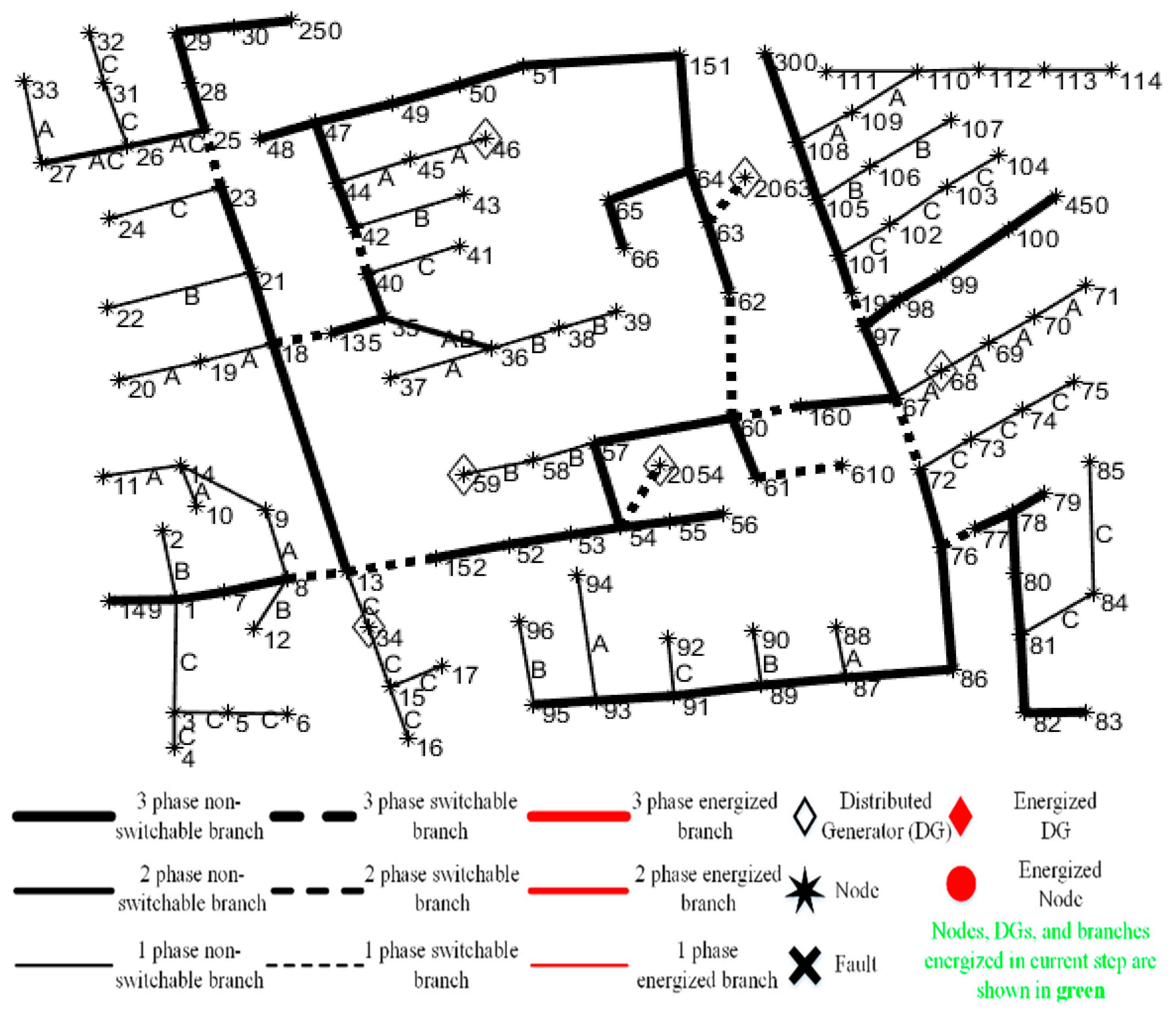 Energies 15 06979 g003 Energies 15 06979 g003