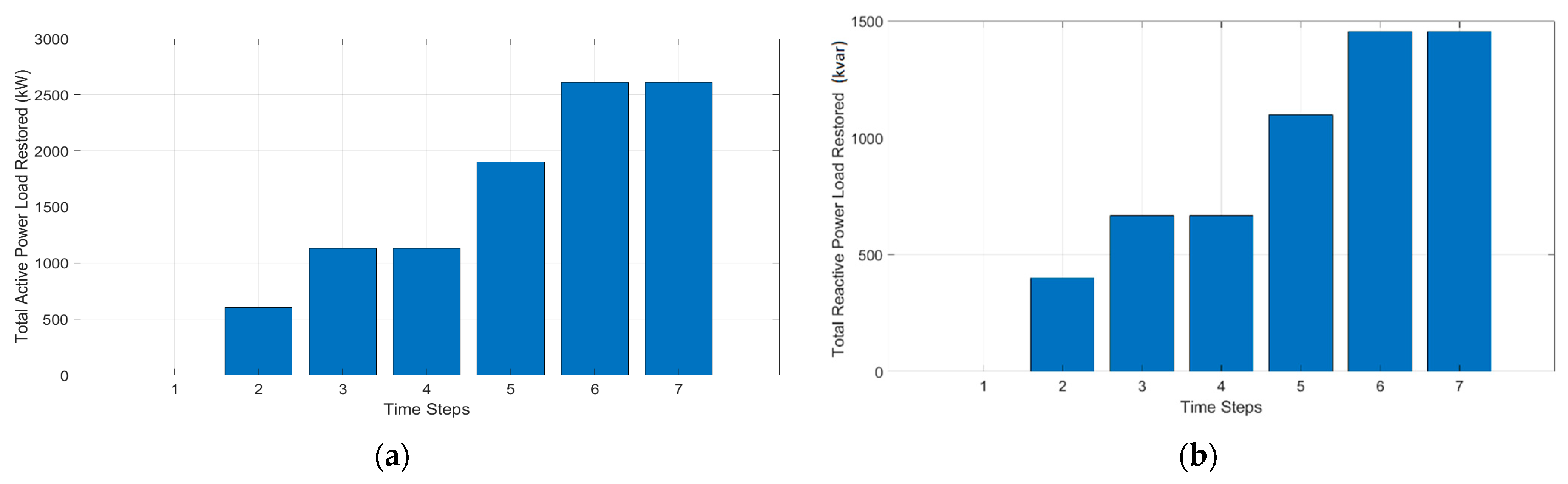 Energies 15 06979 g004 Energies 15 06979 g004