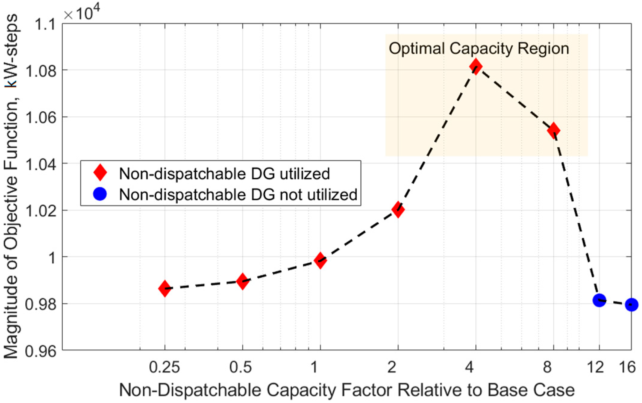 Energies 15 06979 g006 Energies 15 06979 g006