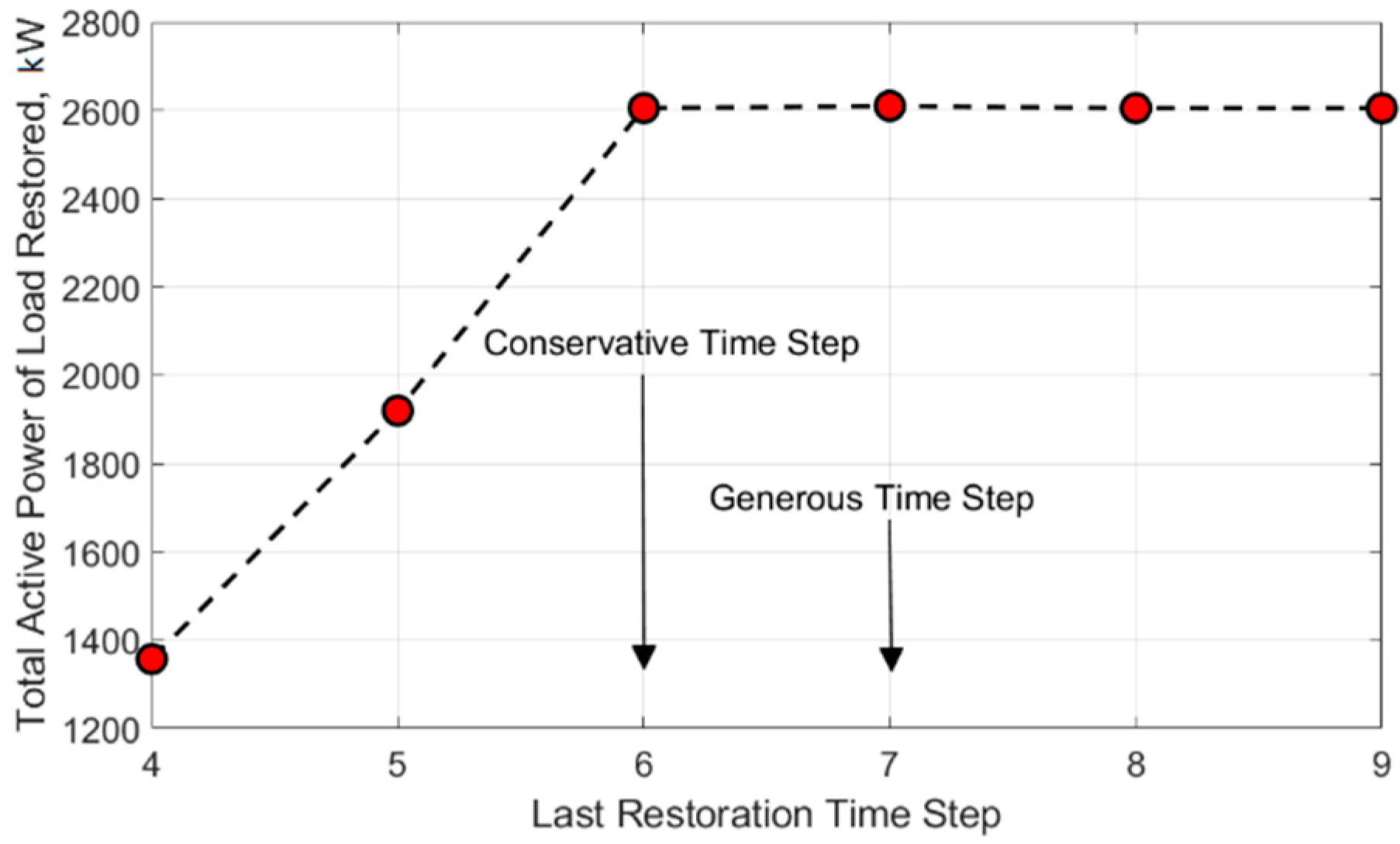 Energies 15 06979 g008 Energies 15 06979 g008