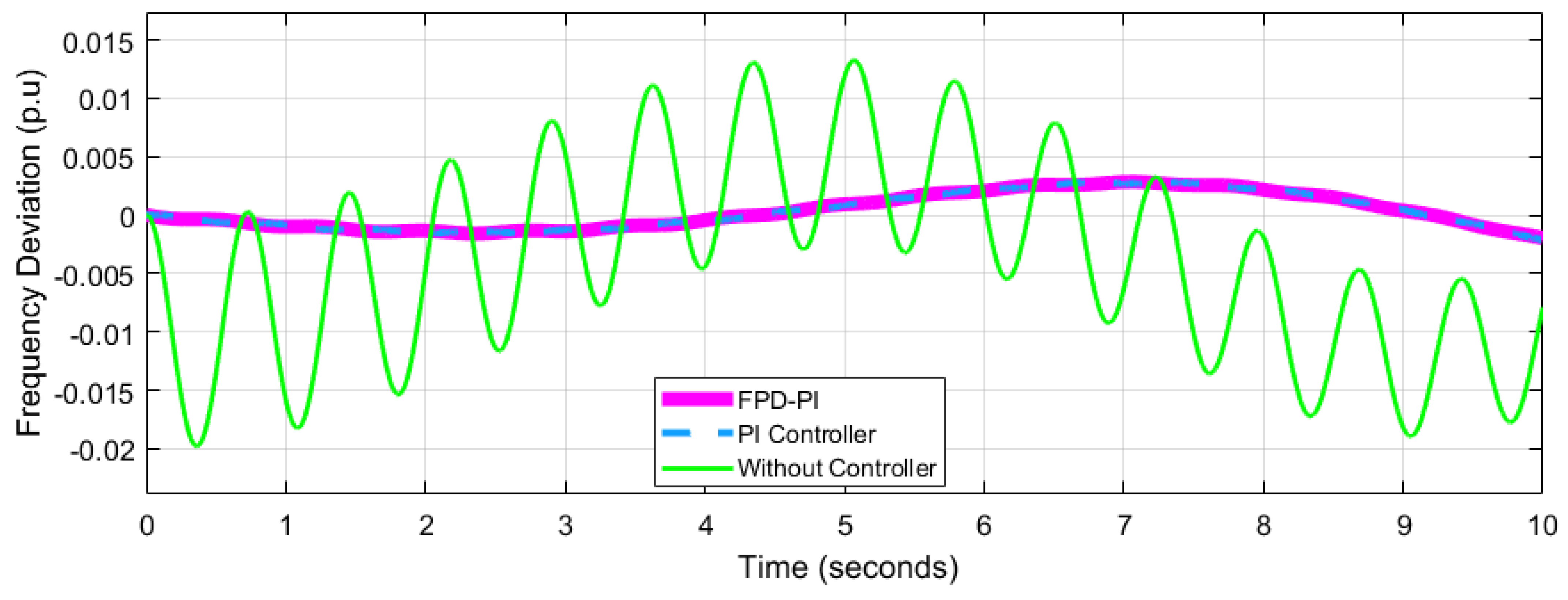 Energies 15 06981 g007