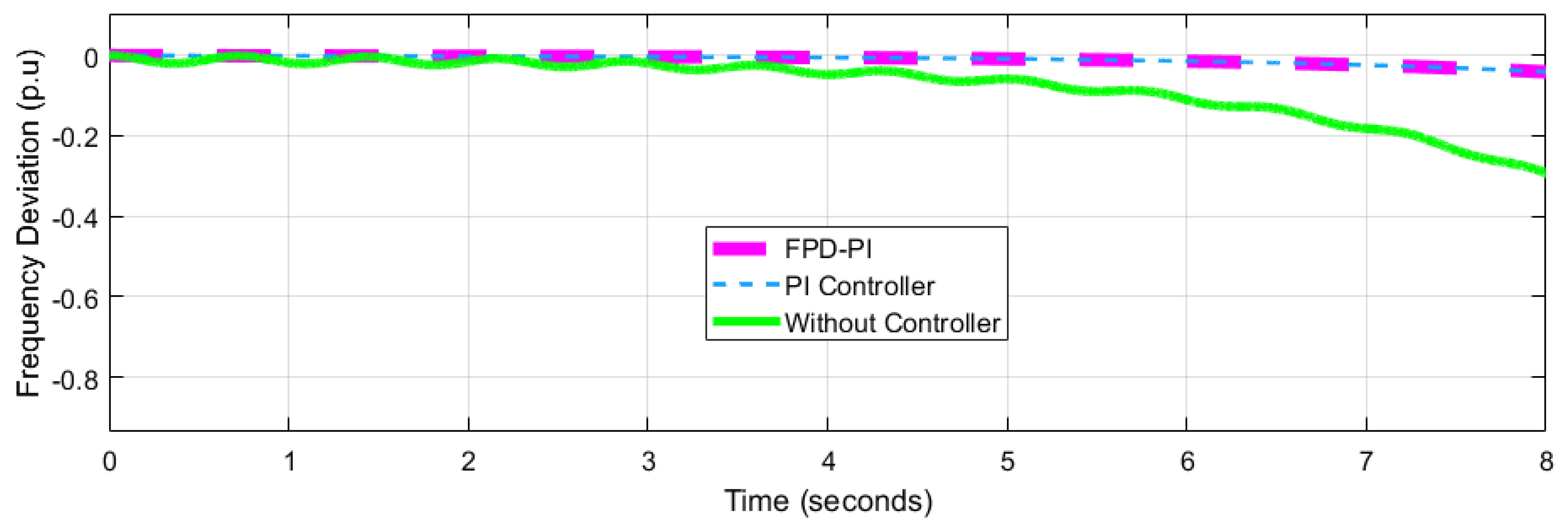Energies 15 06981 g008