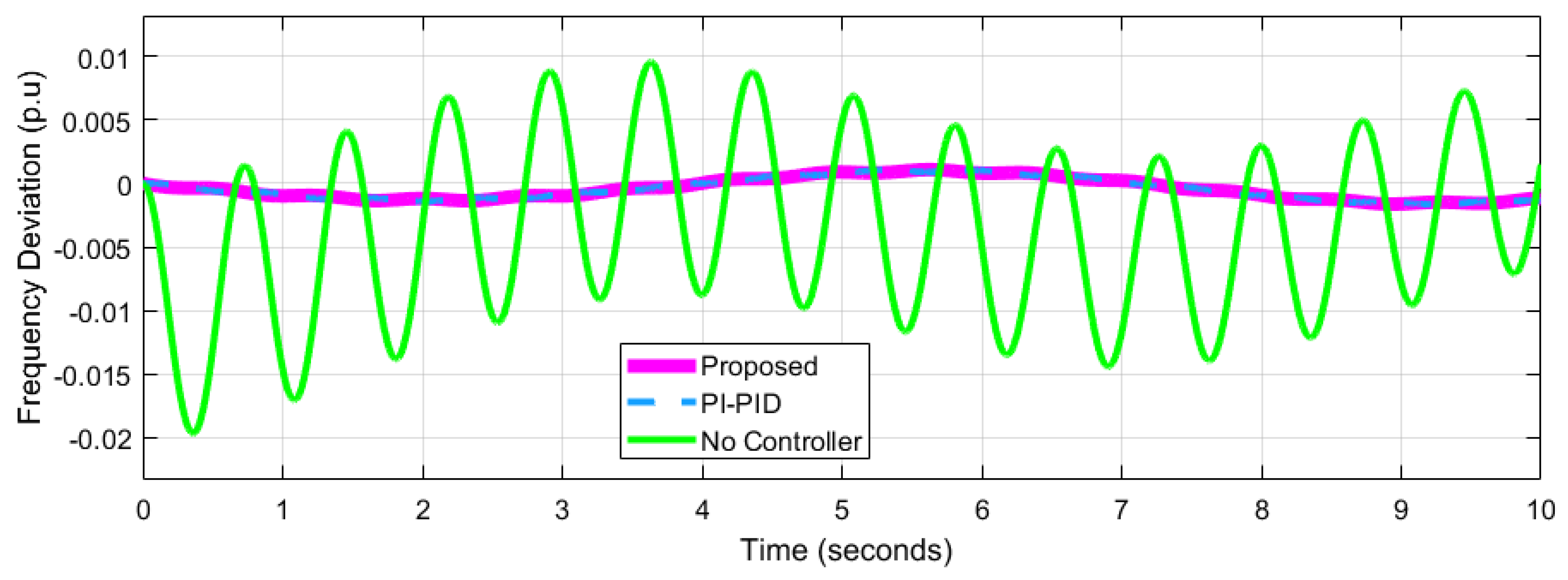 Energies 15 06981 g009