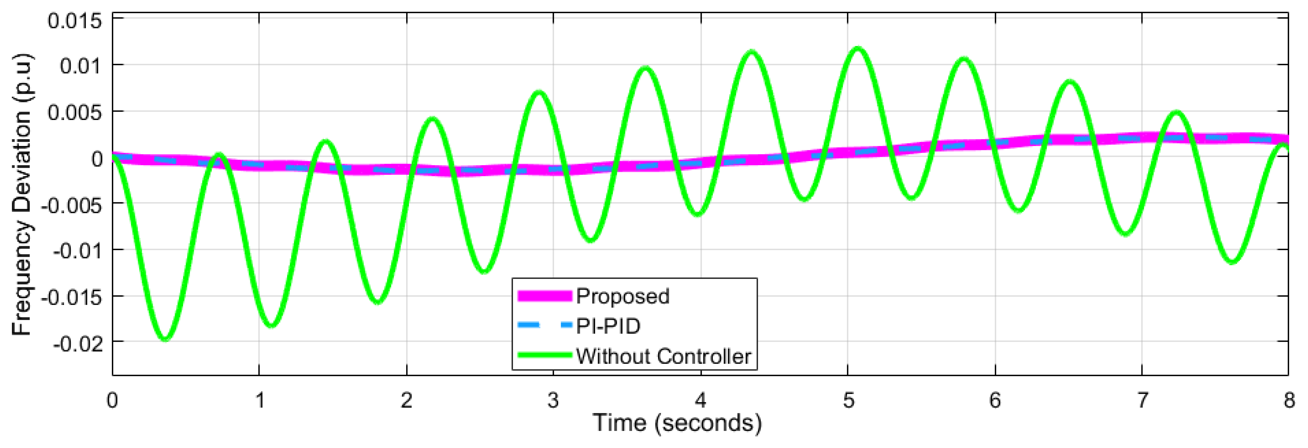 Energies 15 06981 g013