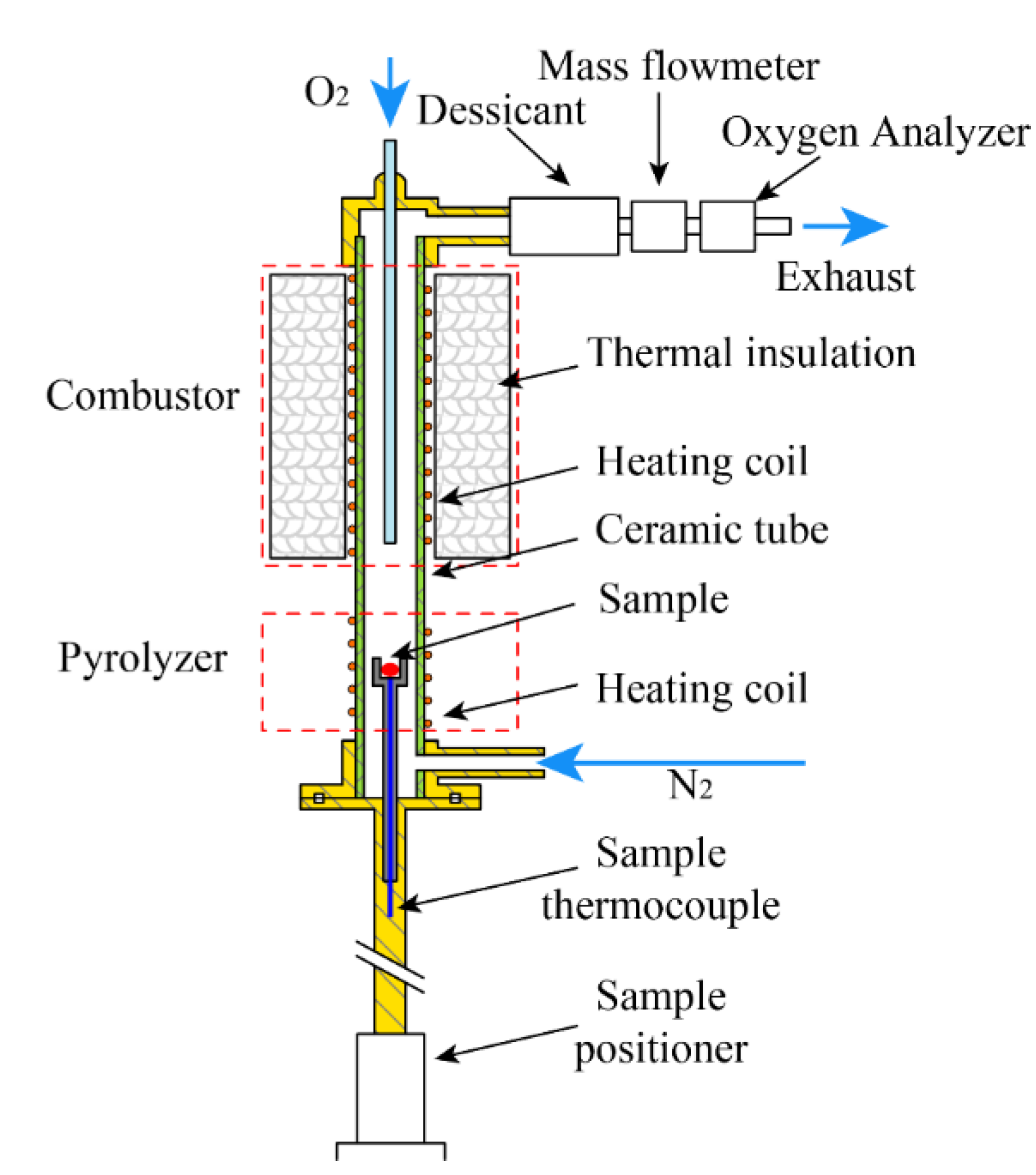 Energies 15 06982 g001 Energies 15 06982 g001