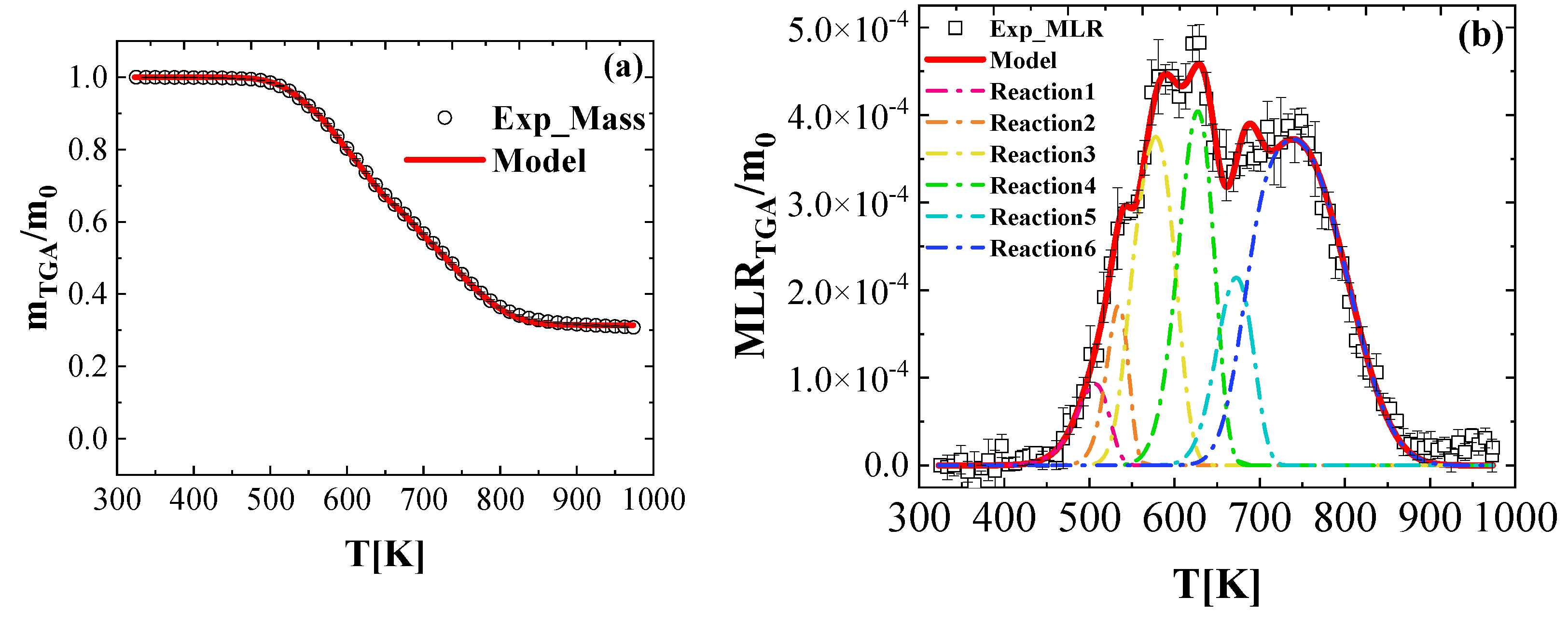 Energies 15 06982 g003 Energies 15 06982 g003