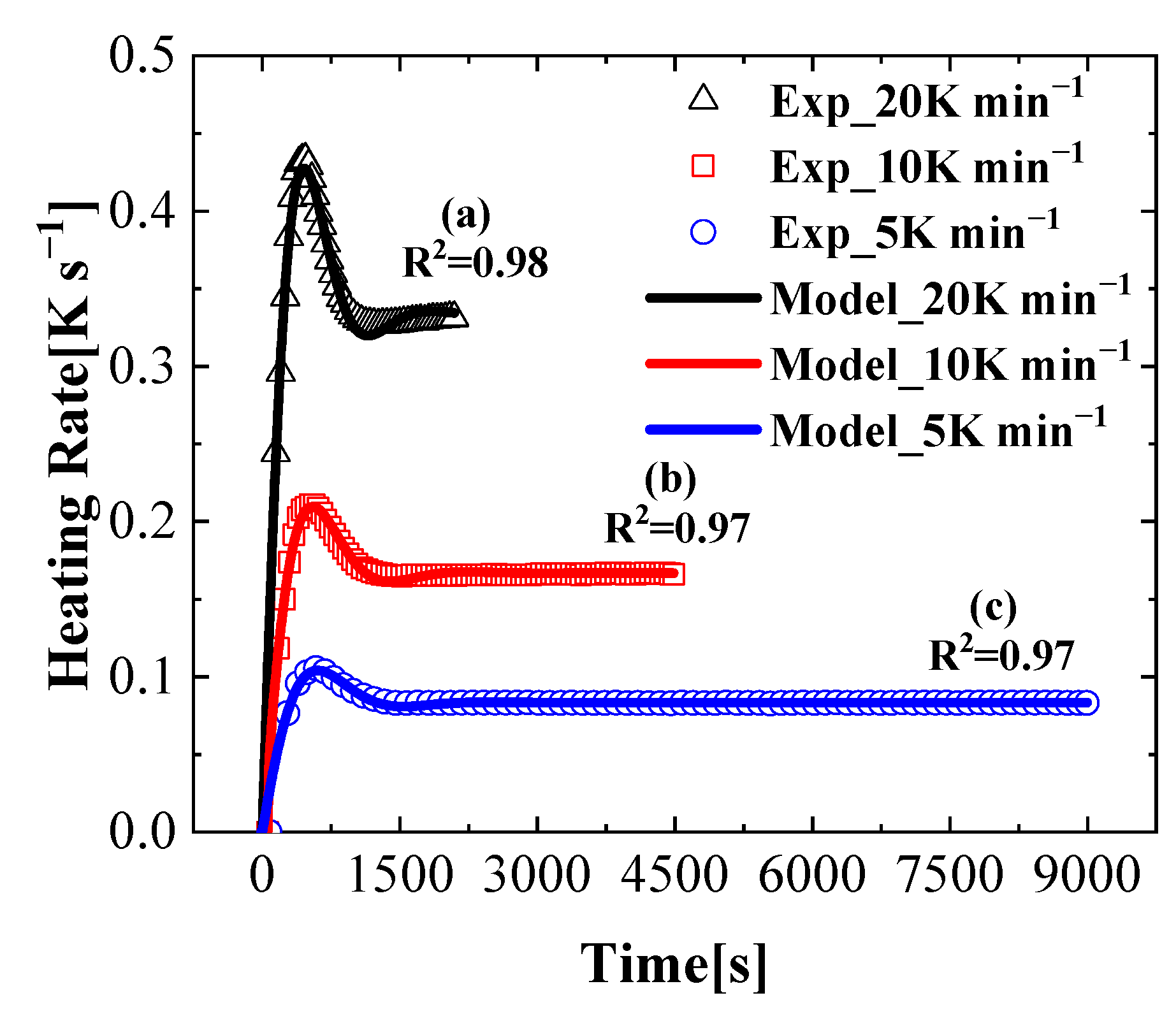 Energies 15 06982 g005 Energies 15 06982 g005