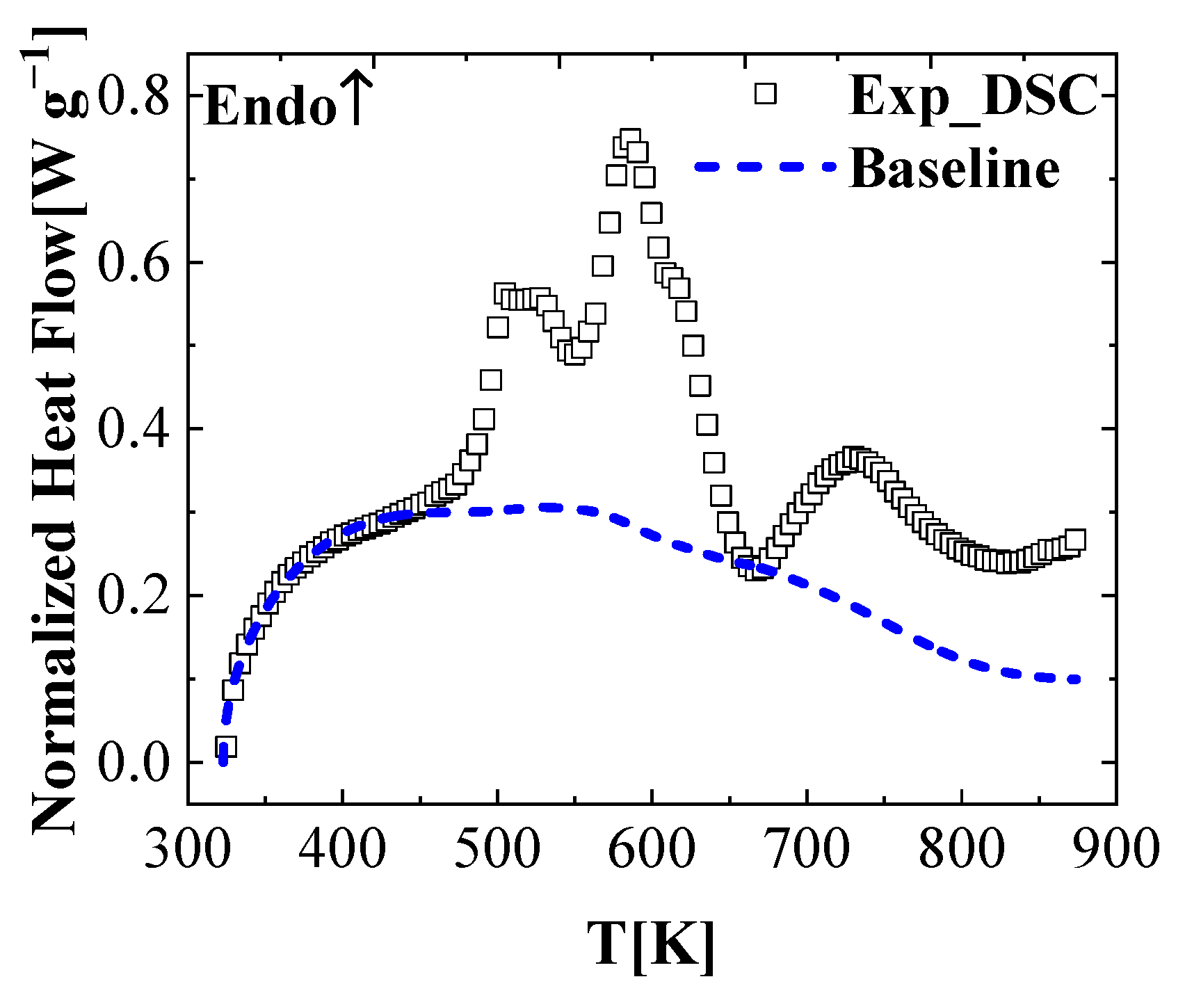 Energies 15 06982 g006 Energies 15 06982 g006