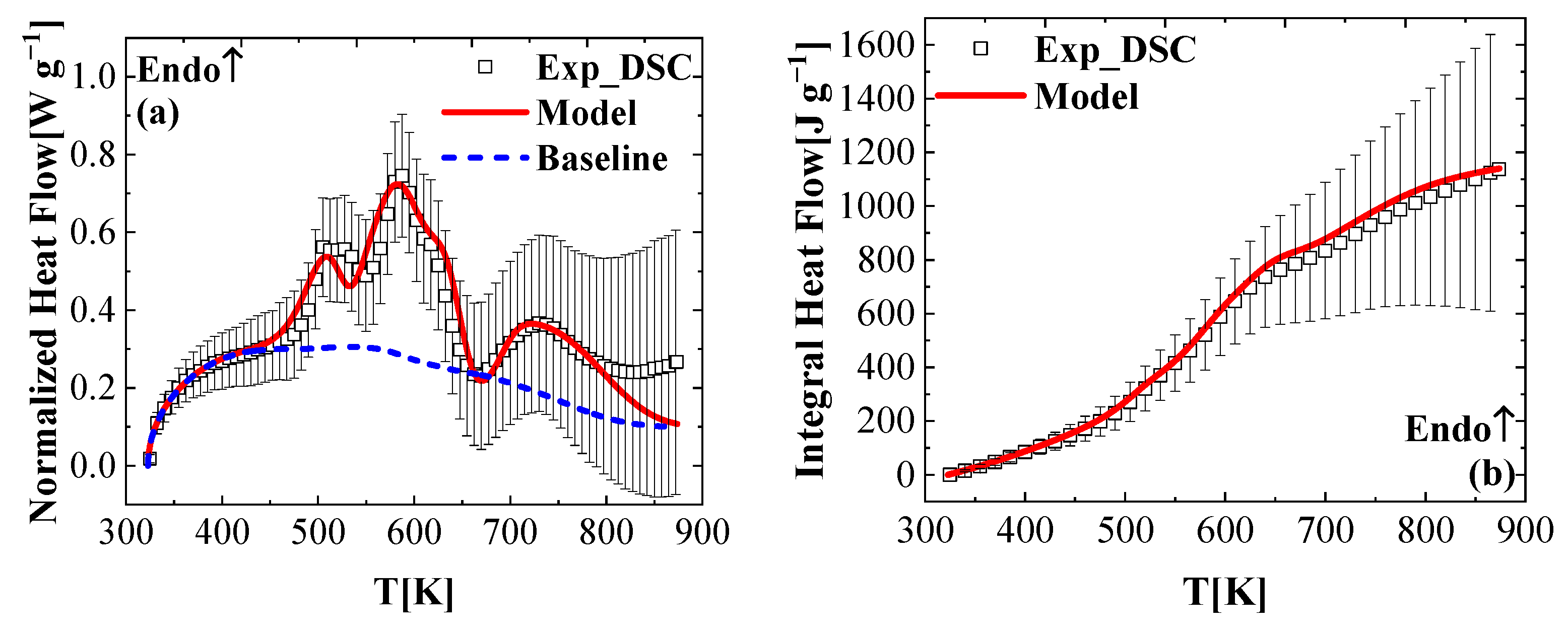 Energies 15 06982 g007 Energies 15 06982 g007