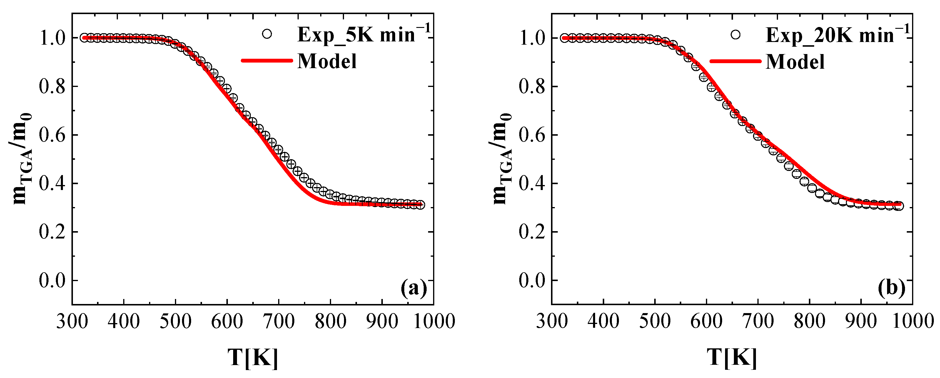 Energies 15 06982 g009 Energies 15 06982 g009
