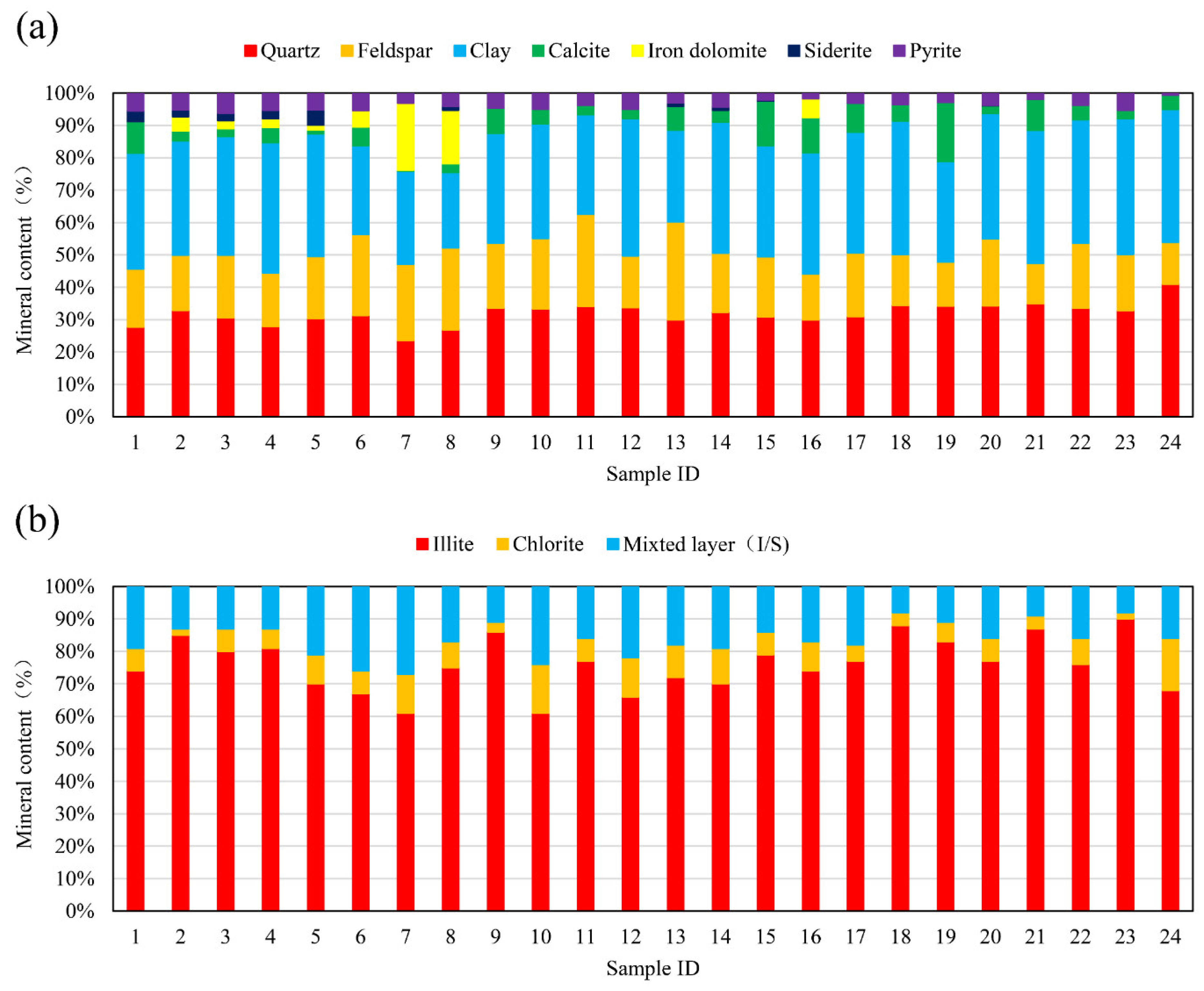 Energies 15 06983 g002 Energies 15 06983 g002