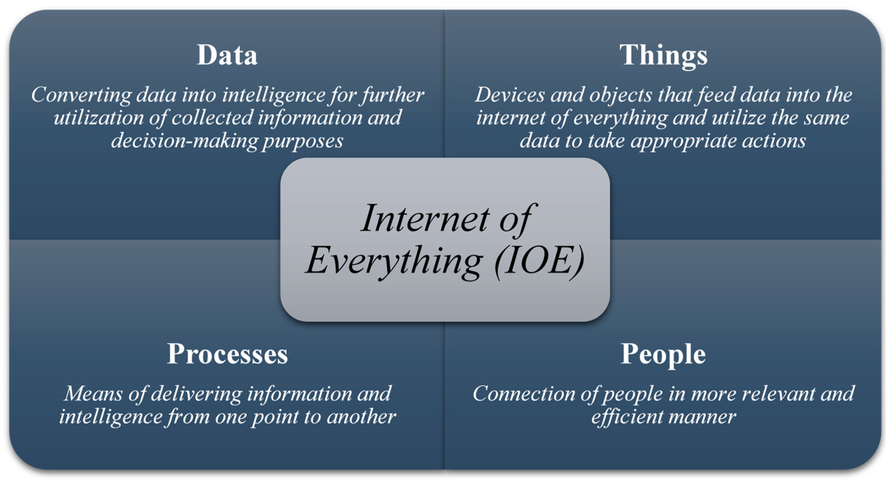 Energies 15 06984 g003 Energies 15 06984 g003