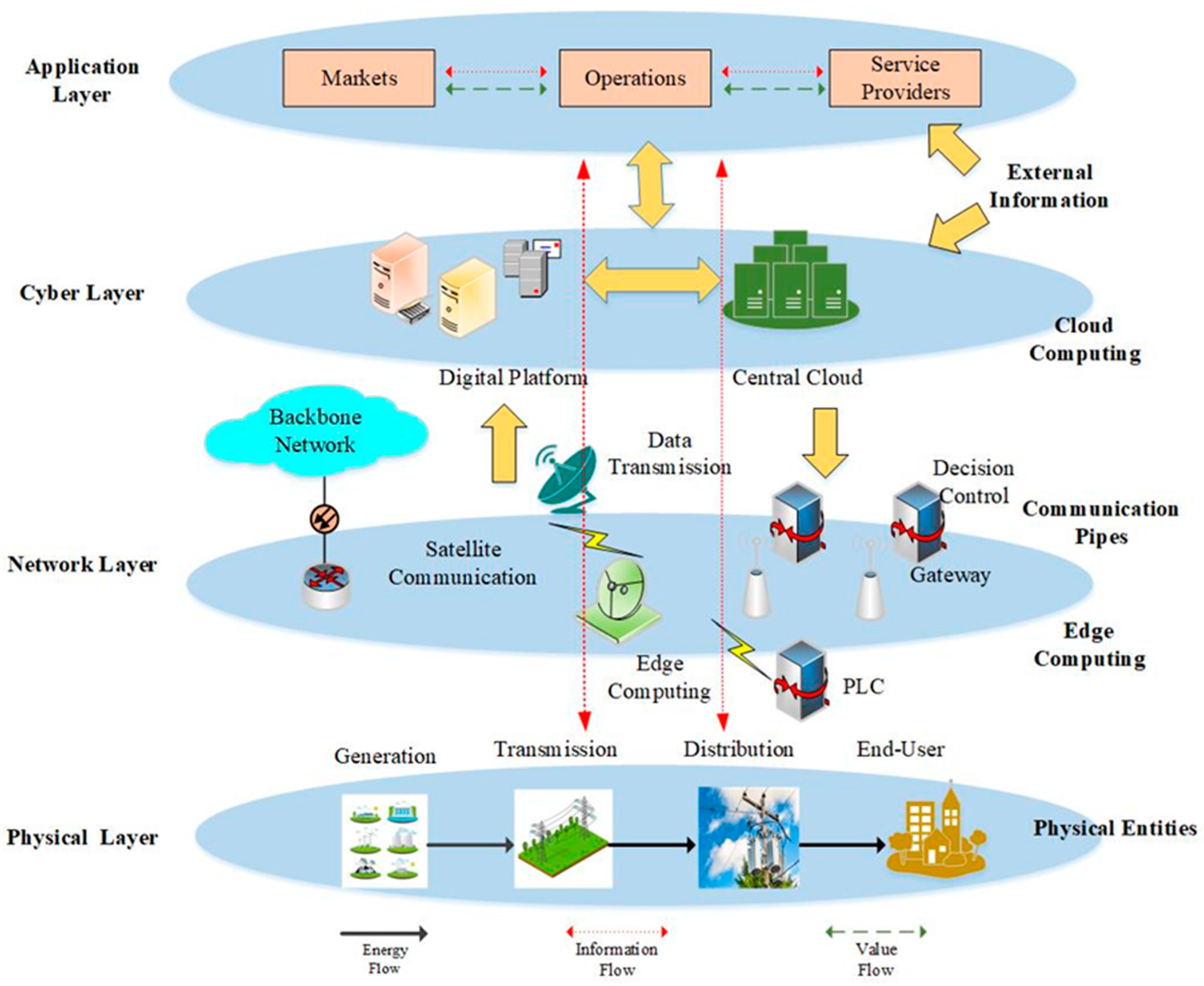 Energies 15 06984 g004 Energies 15 06984 g004