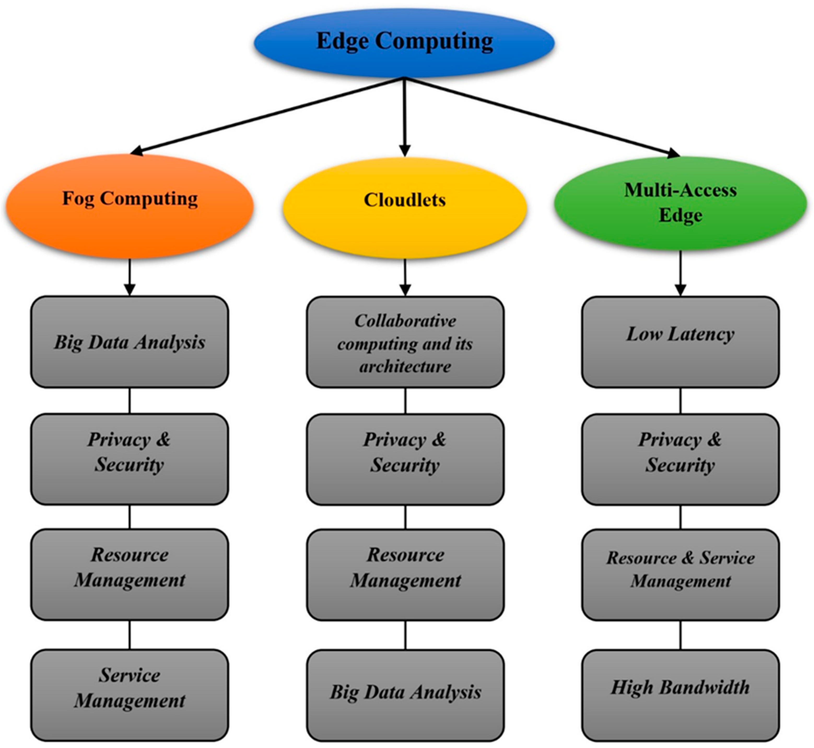 Energies 15 06984 g006 Energies 15 06984 g006