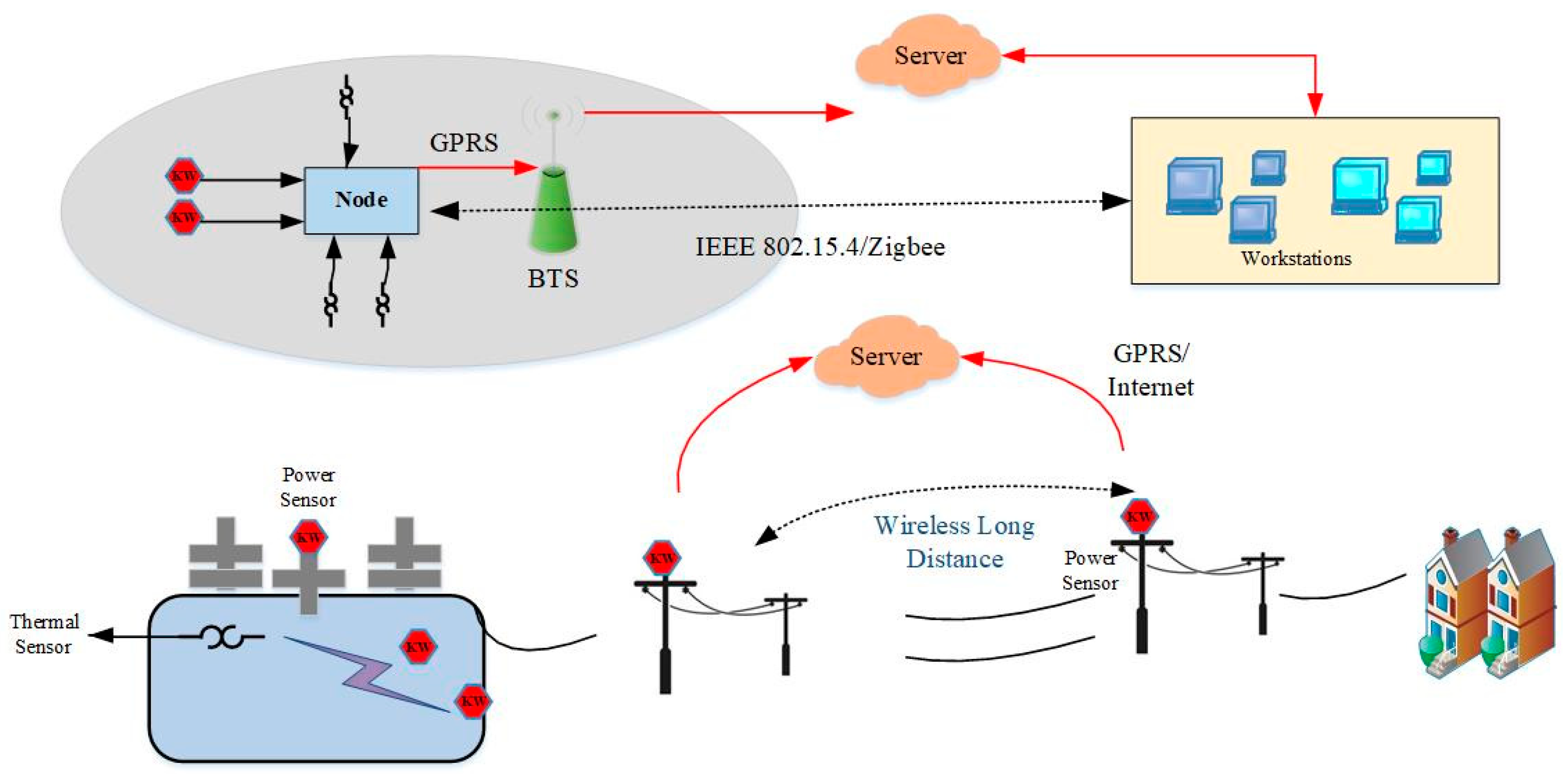 Energies 15 06984 g007 Energies 15 06984 g007