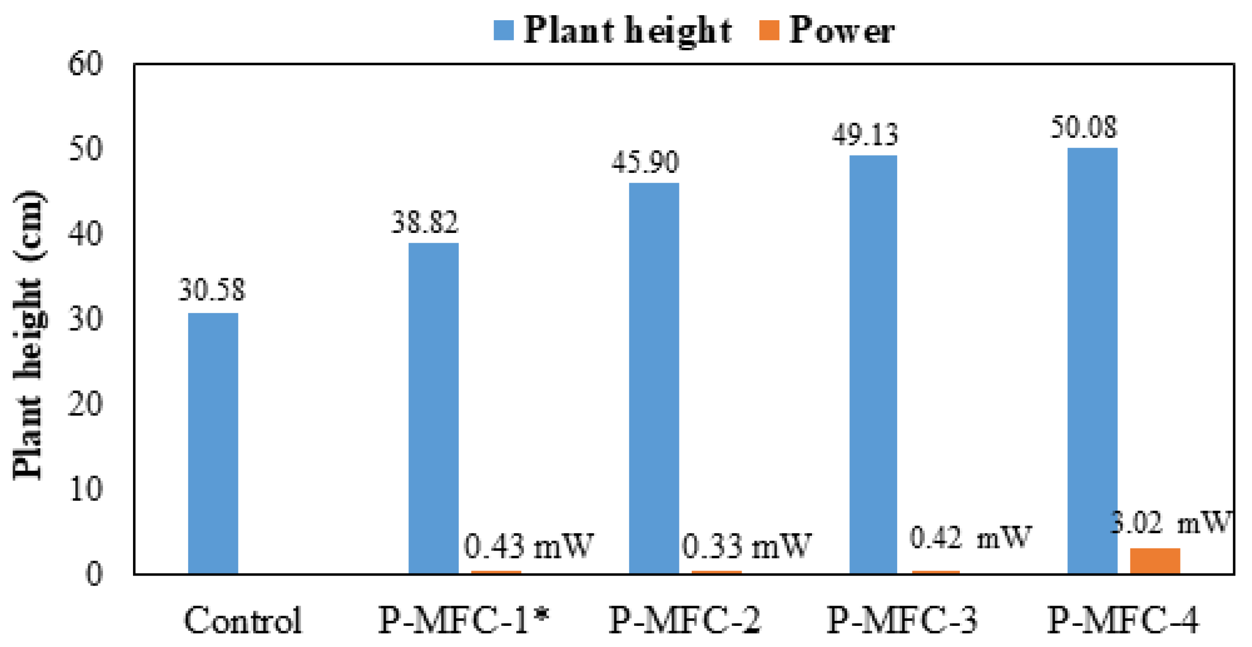Energies 15 06985 g006
