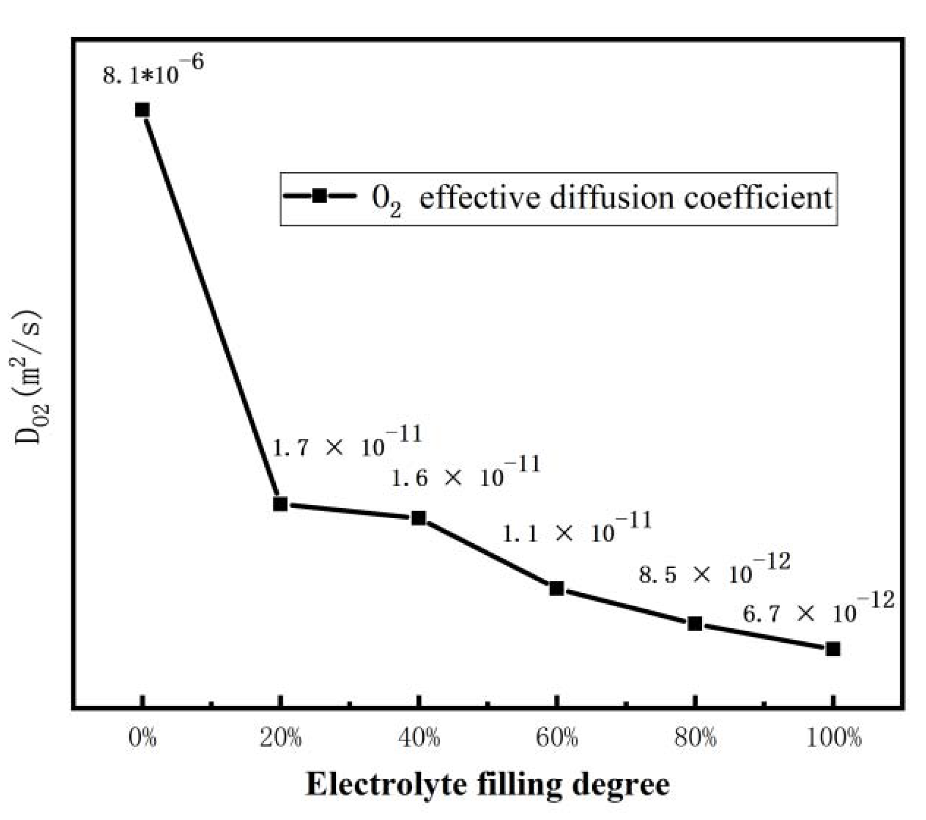 Energies 15 06986 g008