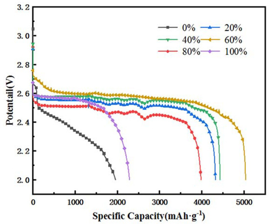 33様サイズS Study on Two-Phase Permeation of Oxygen and Electrolyte in