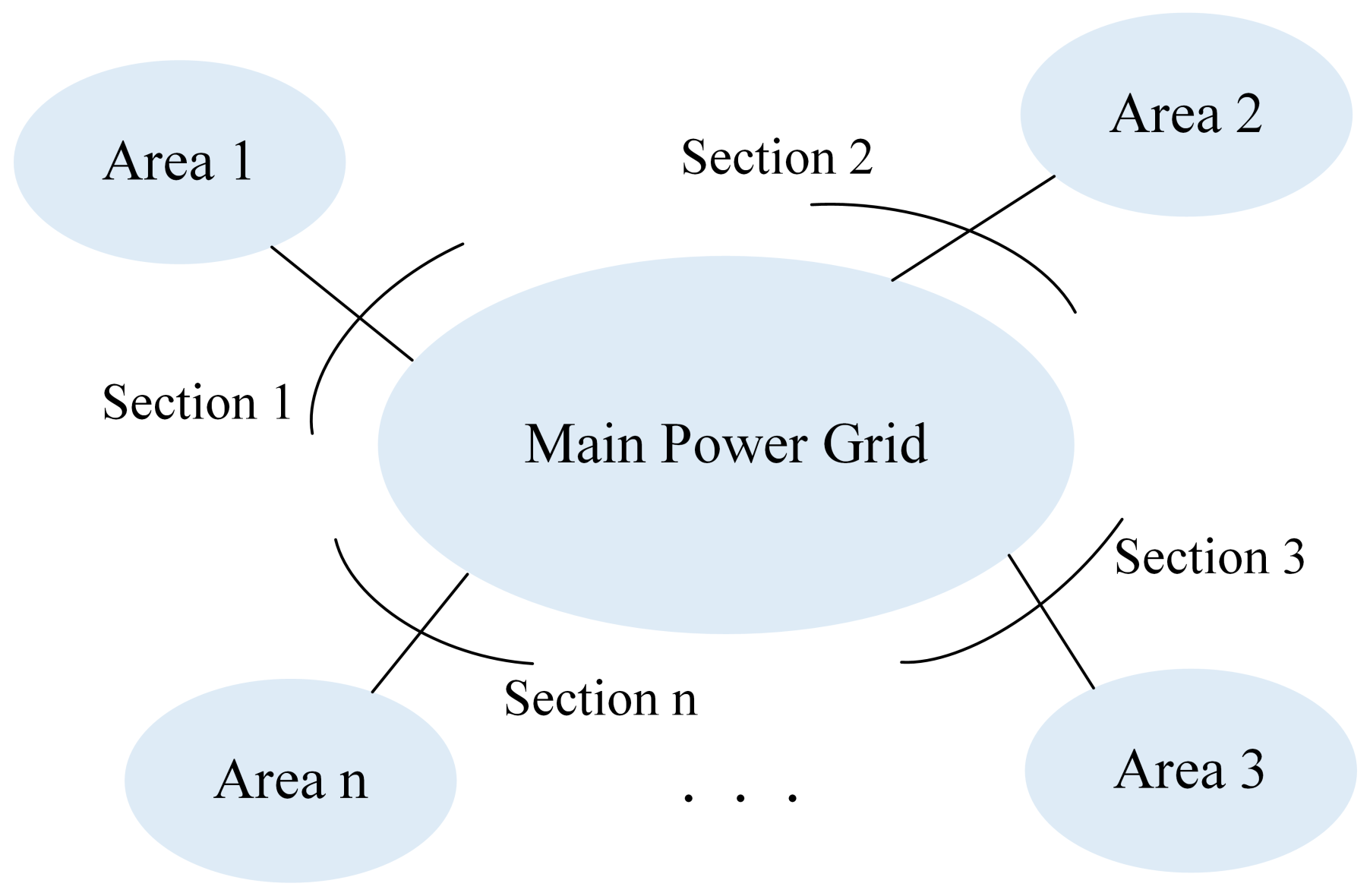 Energies 15 06987 g001 550