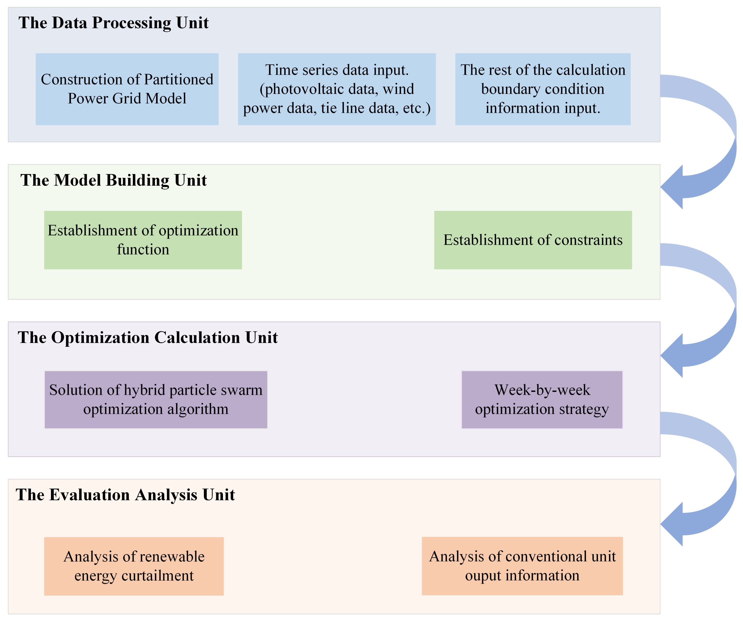 Energies 15 06987 g002 550