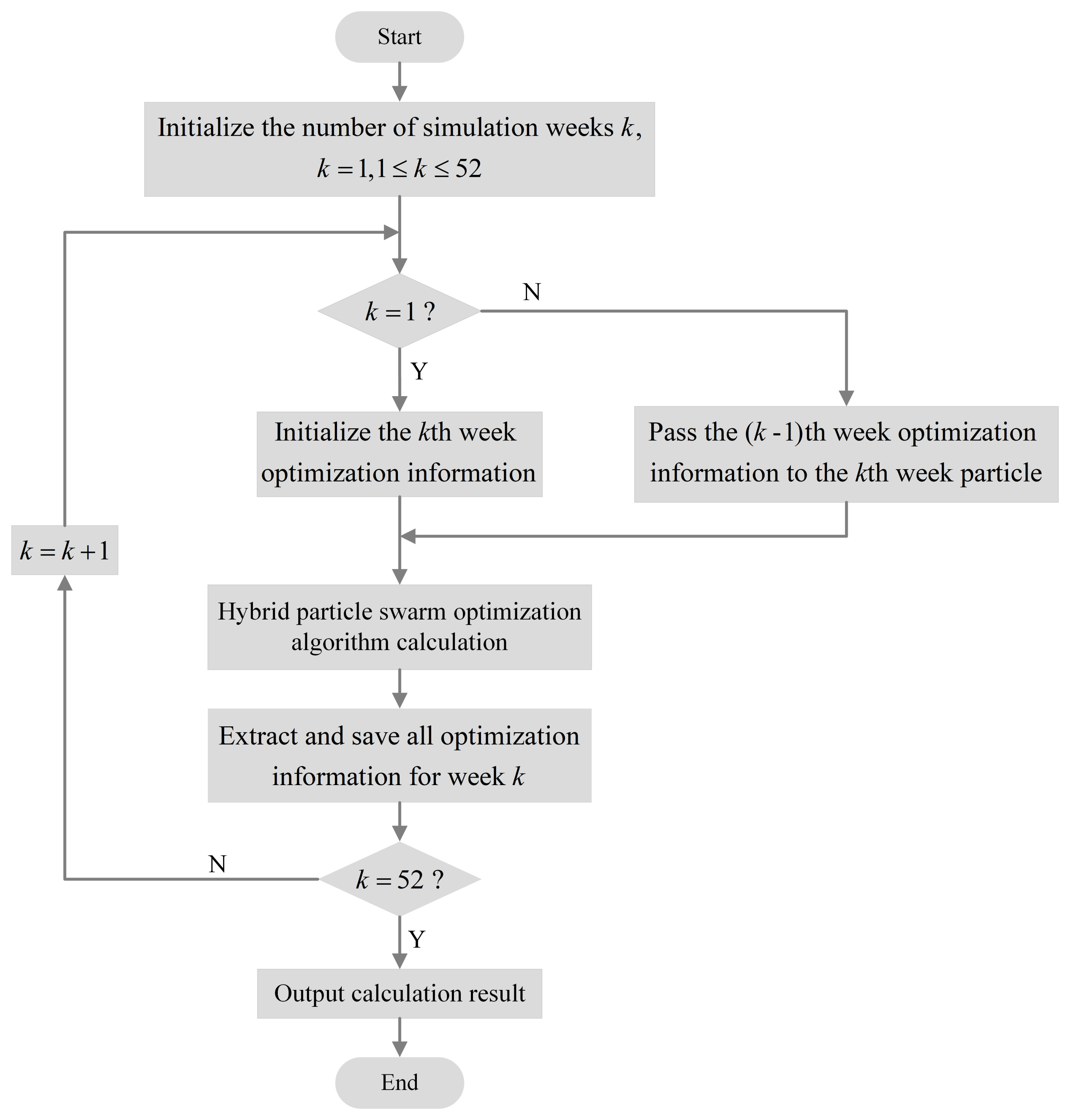 Energies 15 06987 g003 550