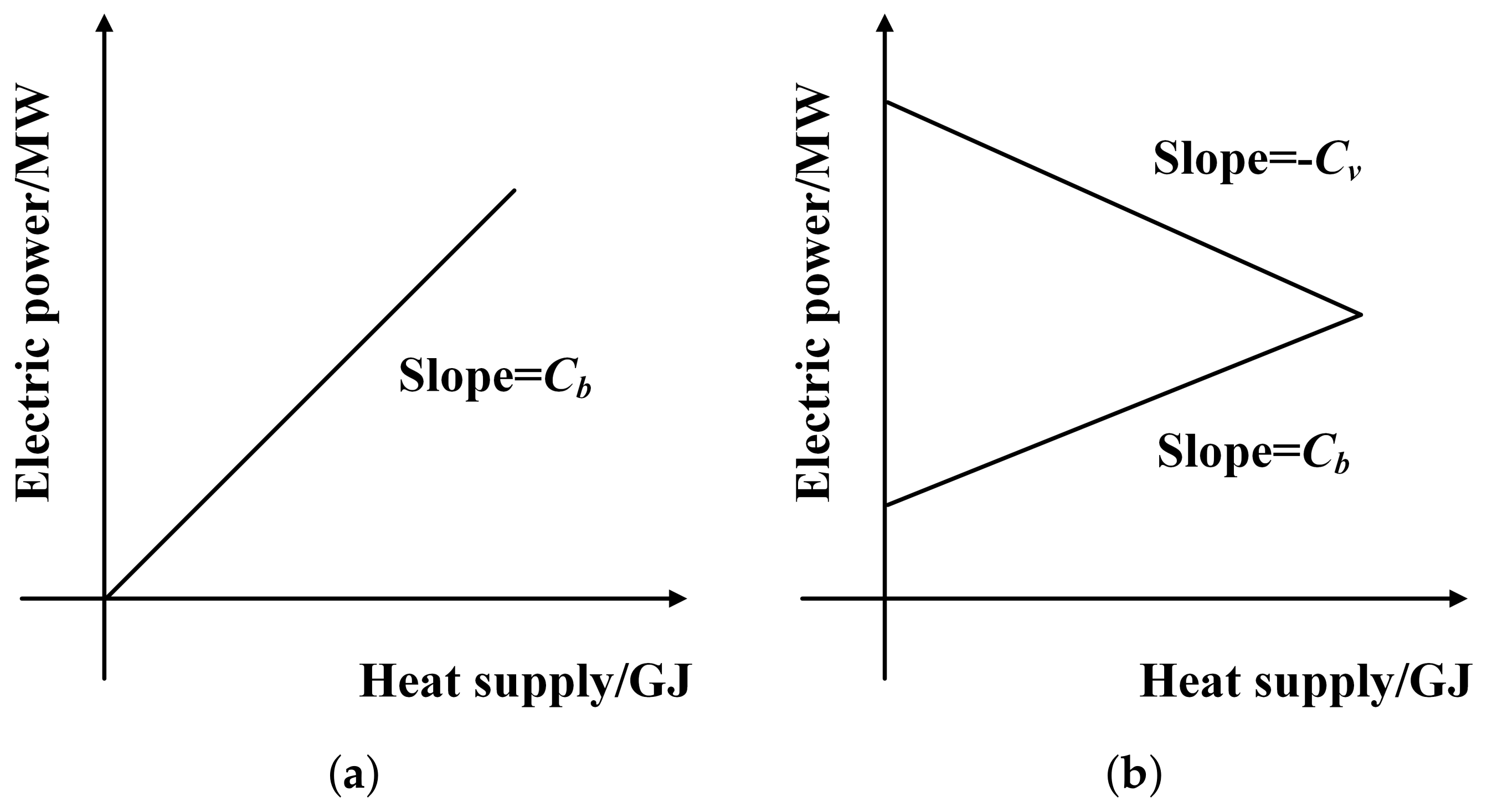 Energies 15 06987 g004 550