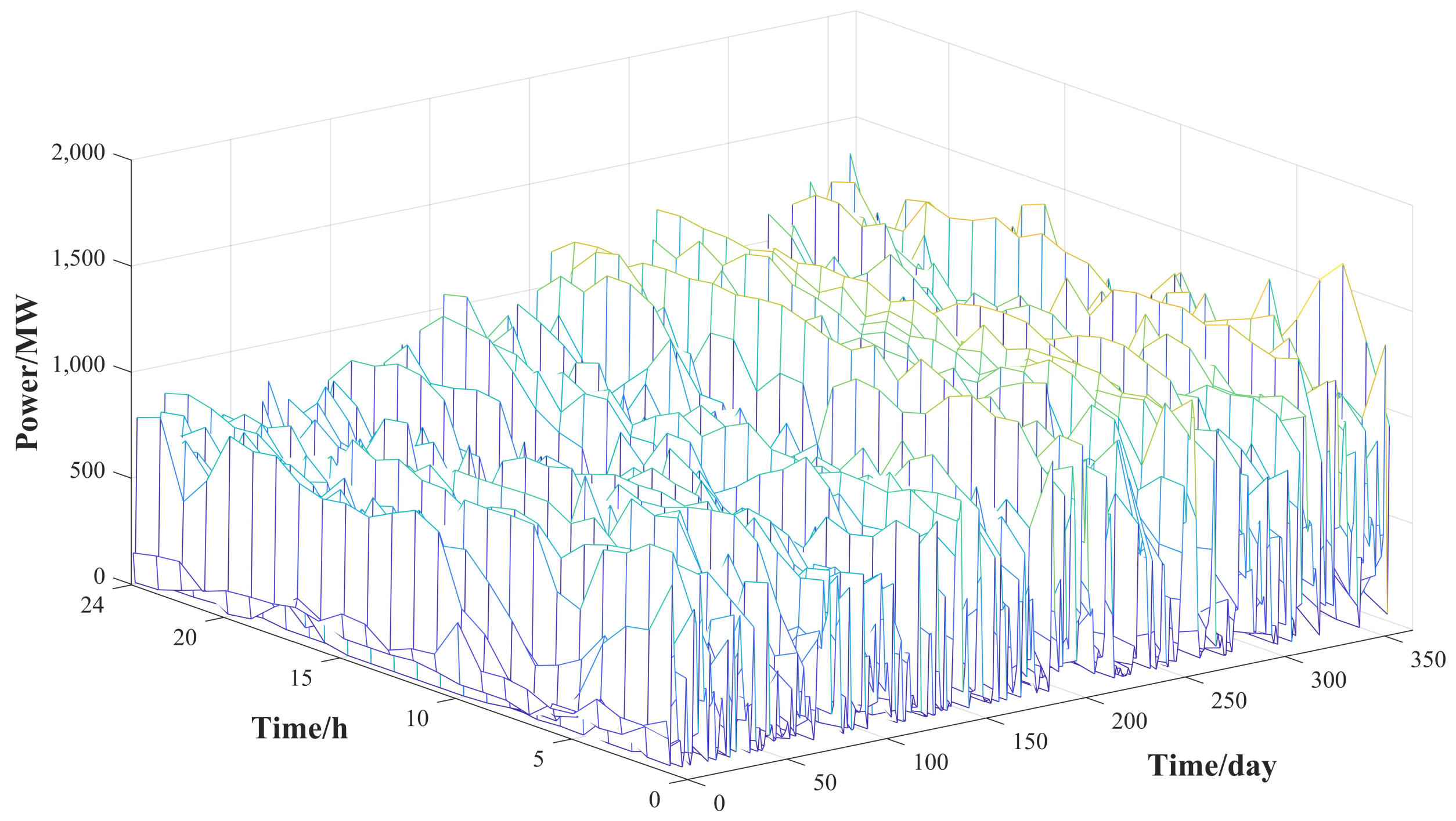 Energies 15 06987 g005 550