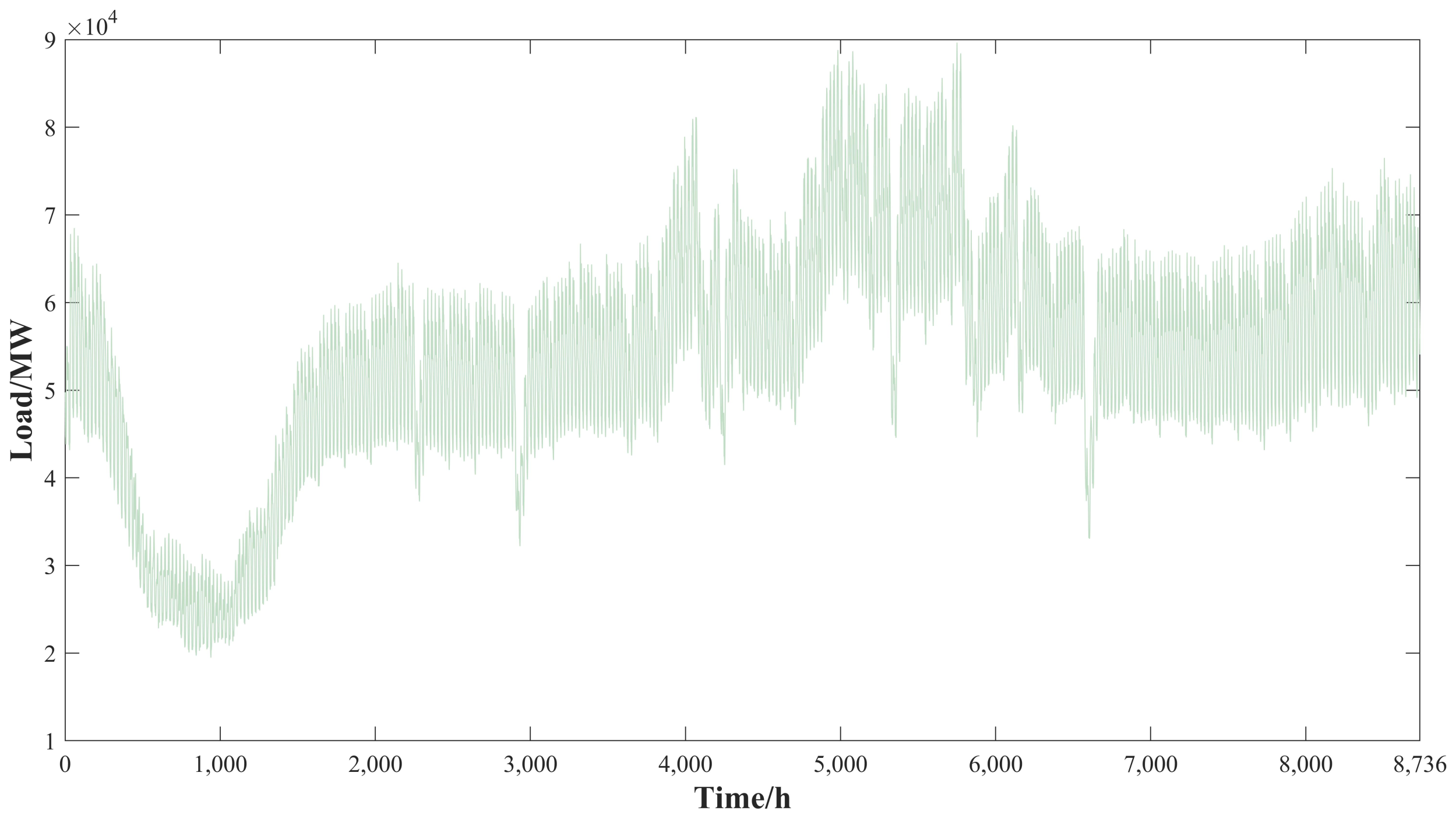 Energies 15 06987 g007 550